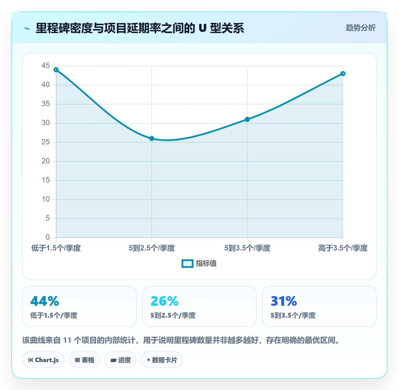 里程碑如何做好里程碑计划?产品经理风险控制与操作步骤