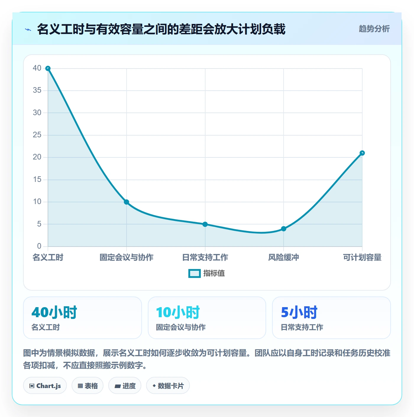 资源负载如何做好超负荷？跨部门团队效率提升与操作步骤