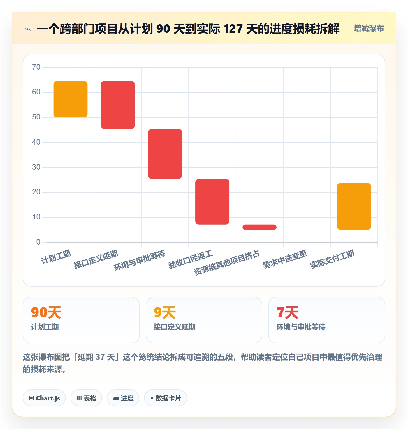 进度管理项目进度教程:跨部门团队入门指南,避坑指南