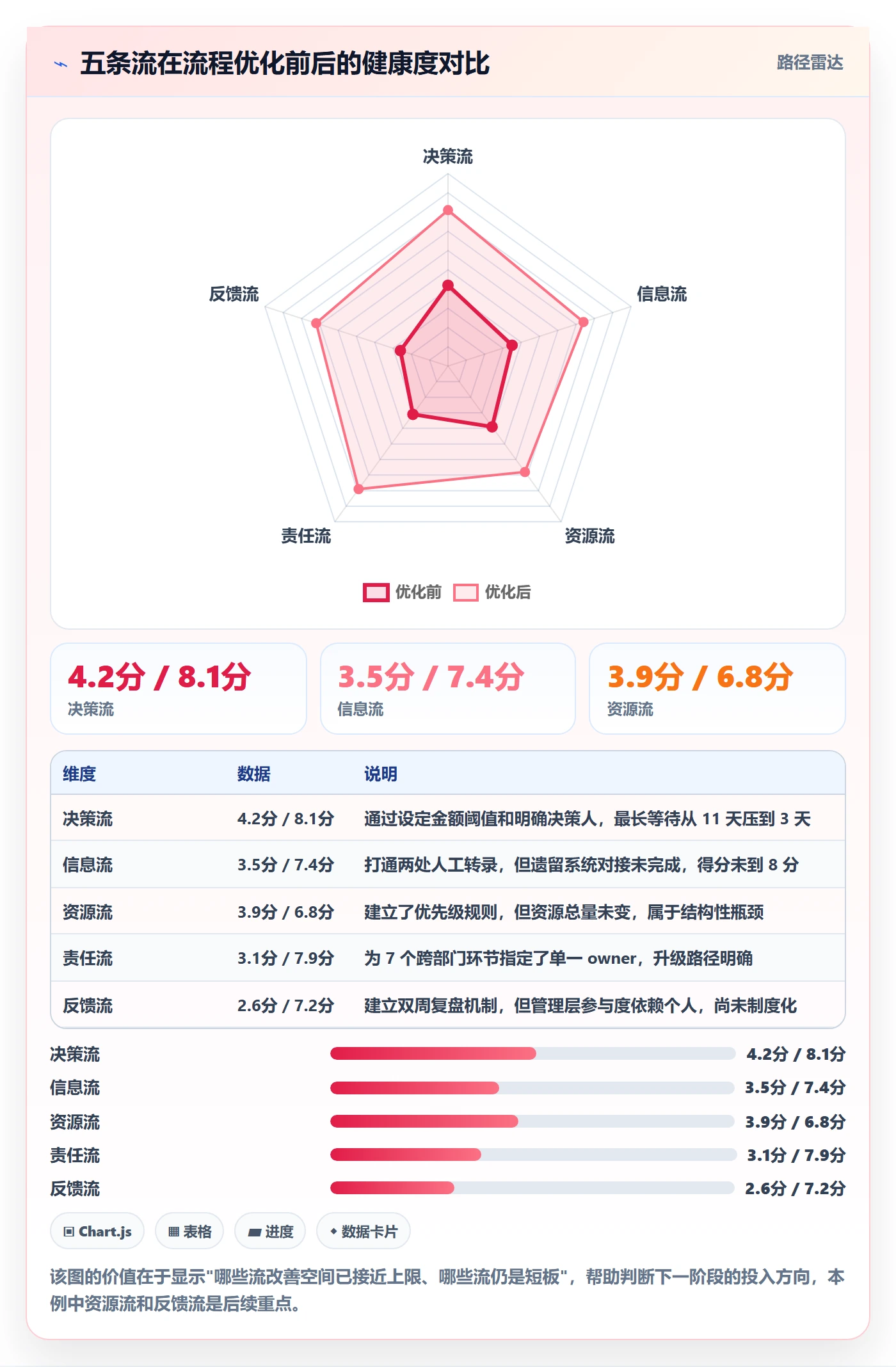 项目目标项目目标教程:管理层流程优化,避坑指南