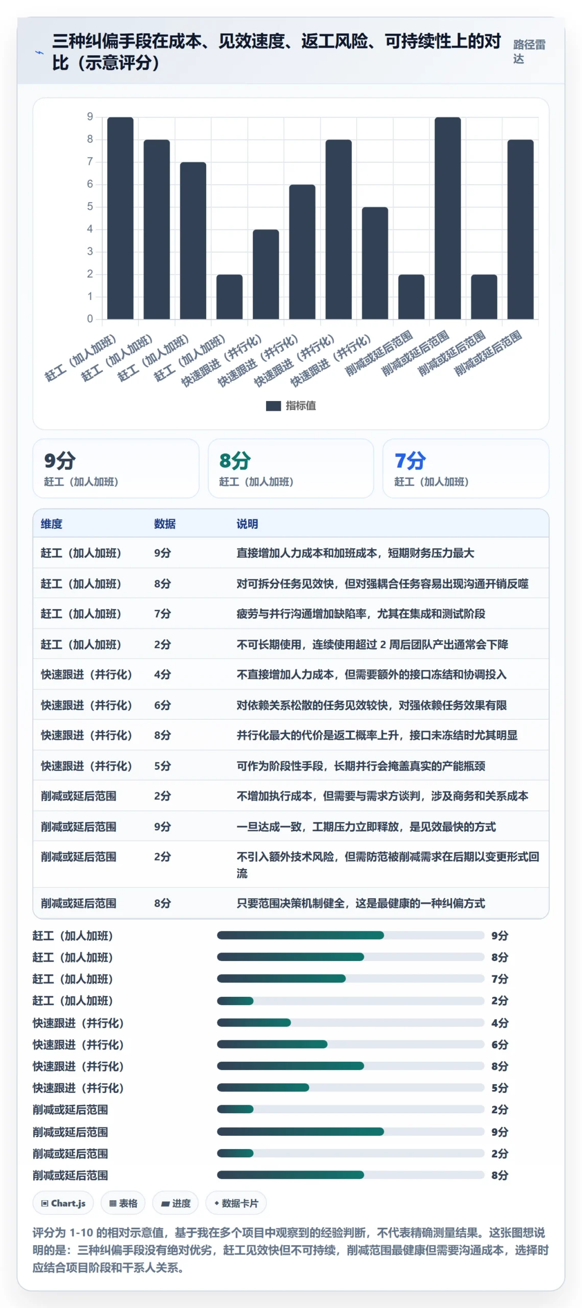 阶段进度管理方法大全:项目负责人进度管理落地方案落地清单