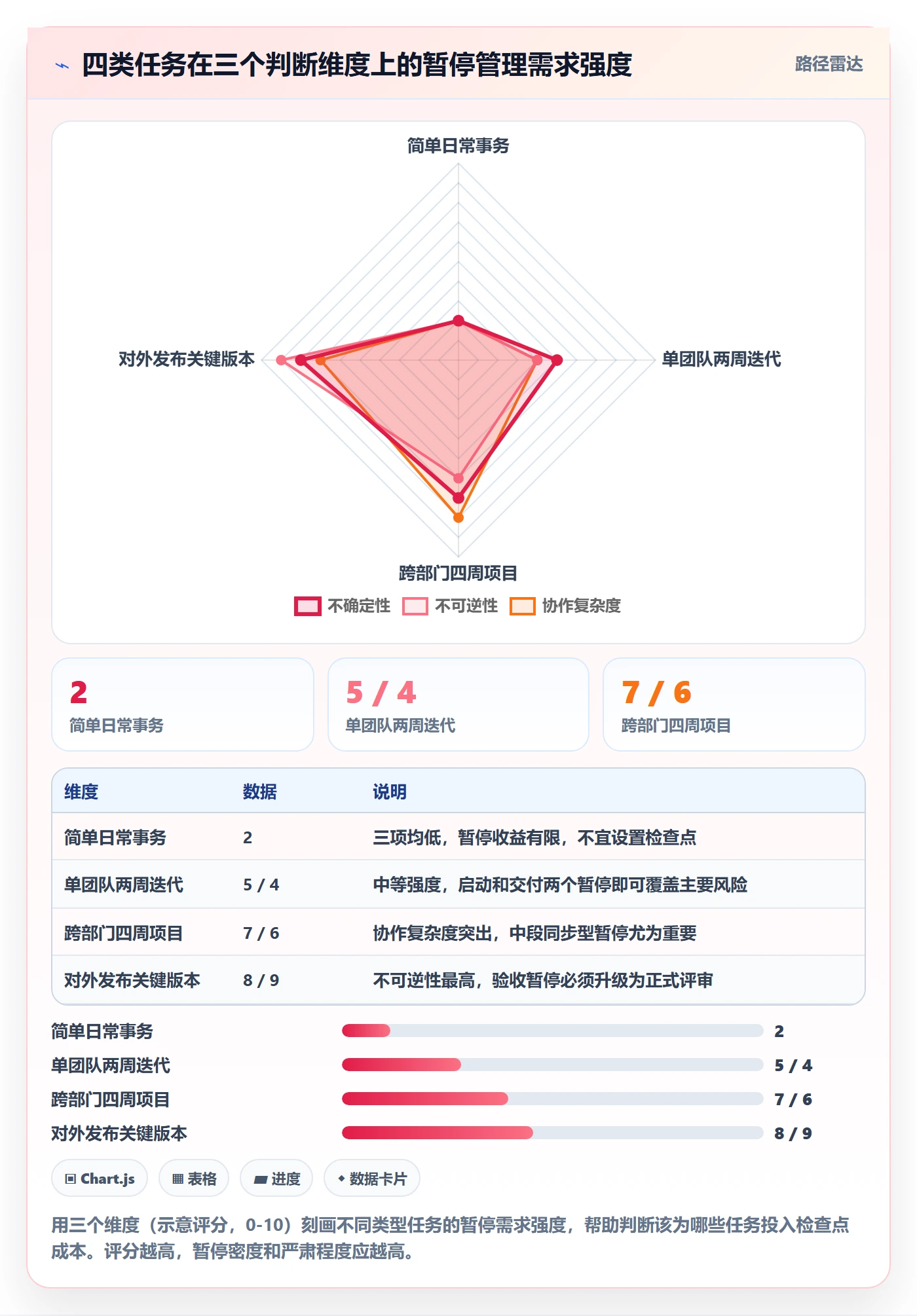 暂停管理指南：企业管理者如何做好任务执行，最佳实践全流程
