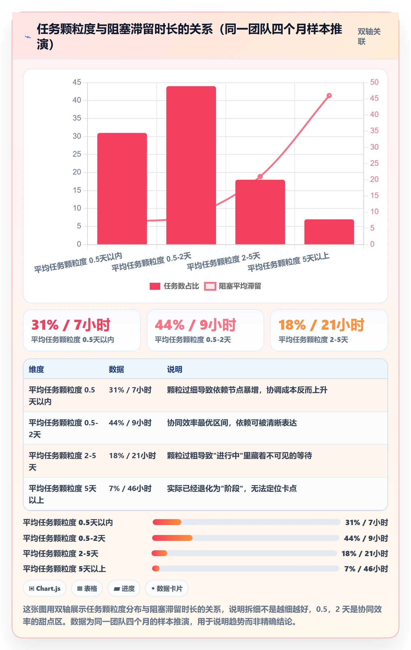 任务管理关注人全流程:项目经理协同管理与一文讲清
