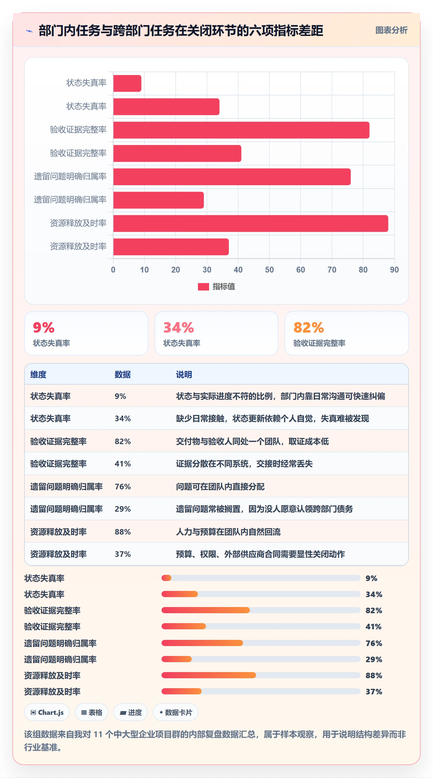 关闭最佳实践:跨部门团队任务执行最佳实践,常见问题