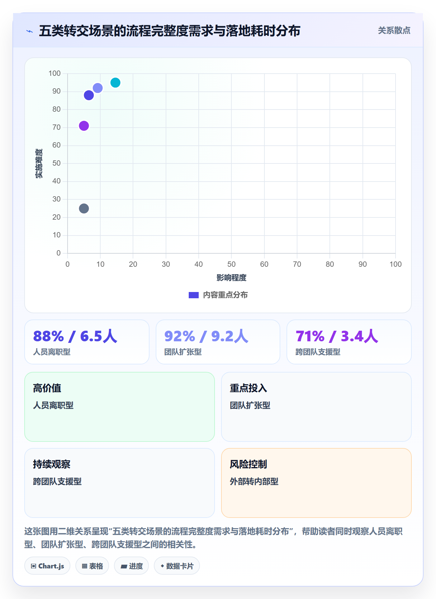 转交怎么做？项目成员风险控制：任务分派从0到1