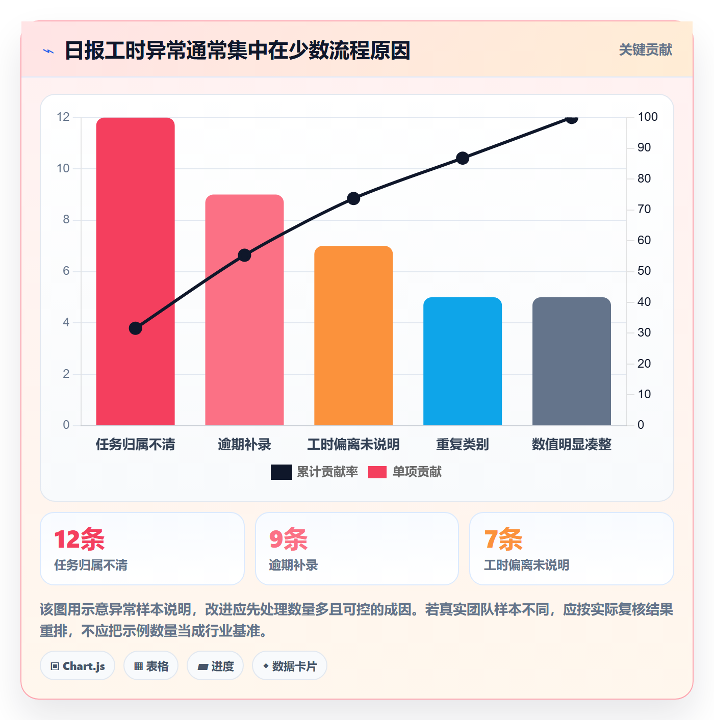工时表如何做好日报工时？项目负责人落地方案与操作步骤