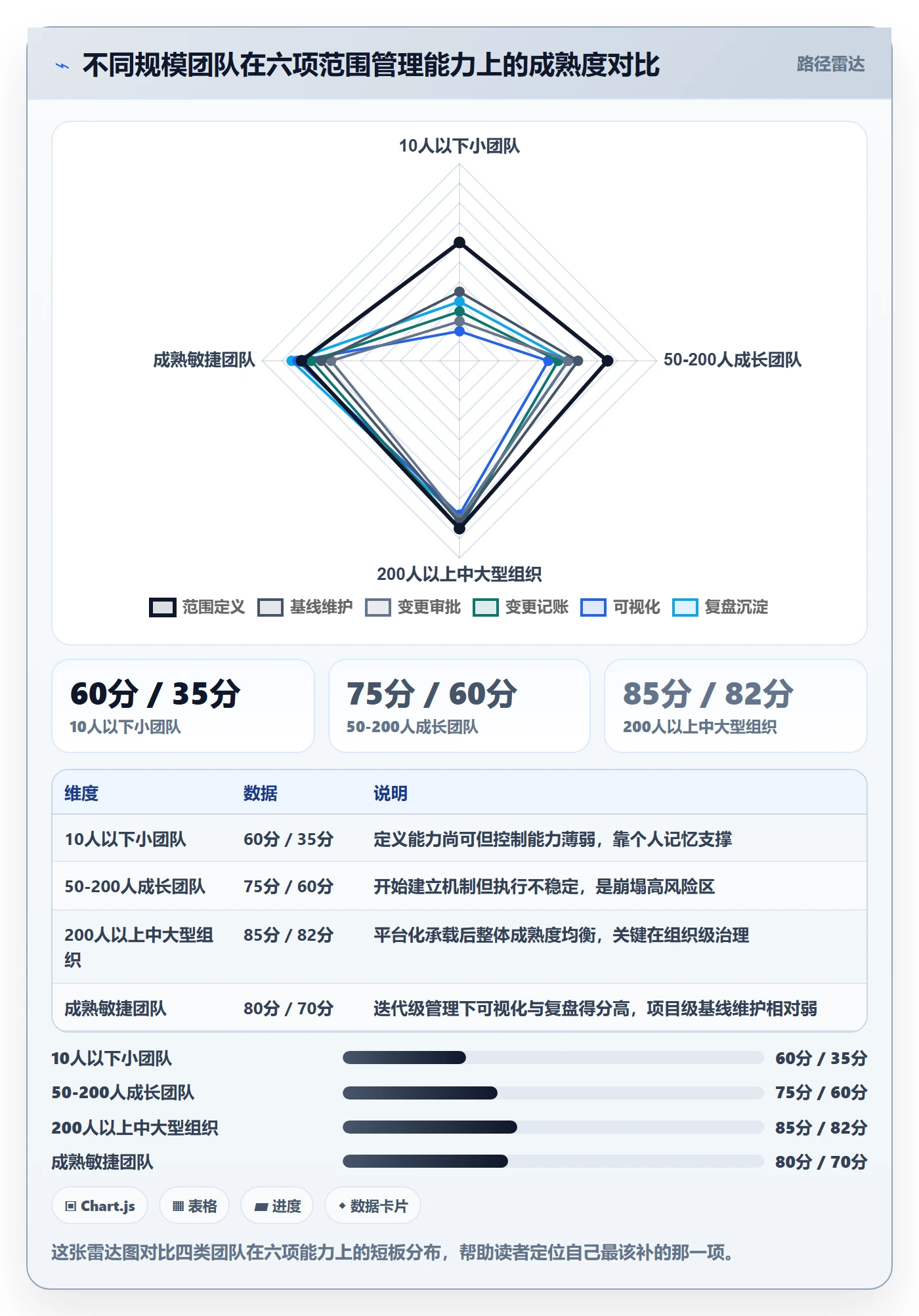 工作范围管理方法大全:项目负责人项目范围流程优化落地清单