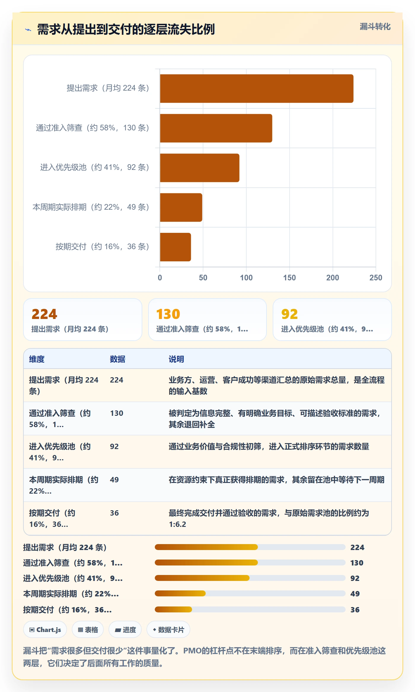 优先级管理指南：PMO如何做好任务属性，风险控制全流程