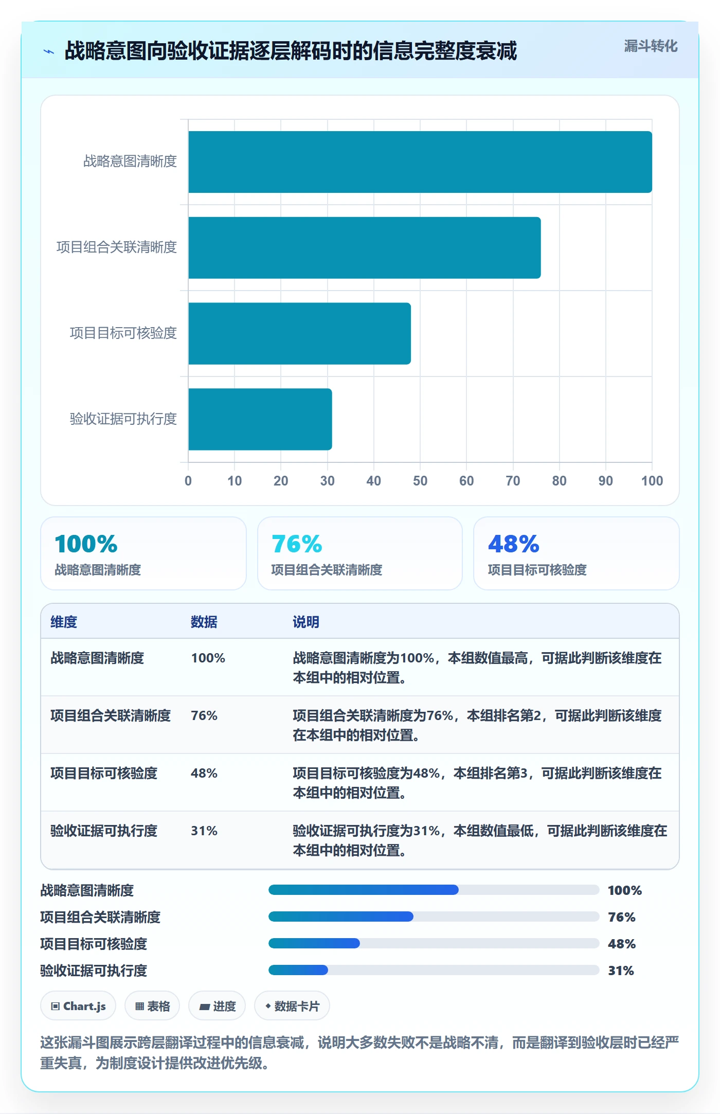 成功标准管理方法大全：管理层项目目标制度设计落地清单