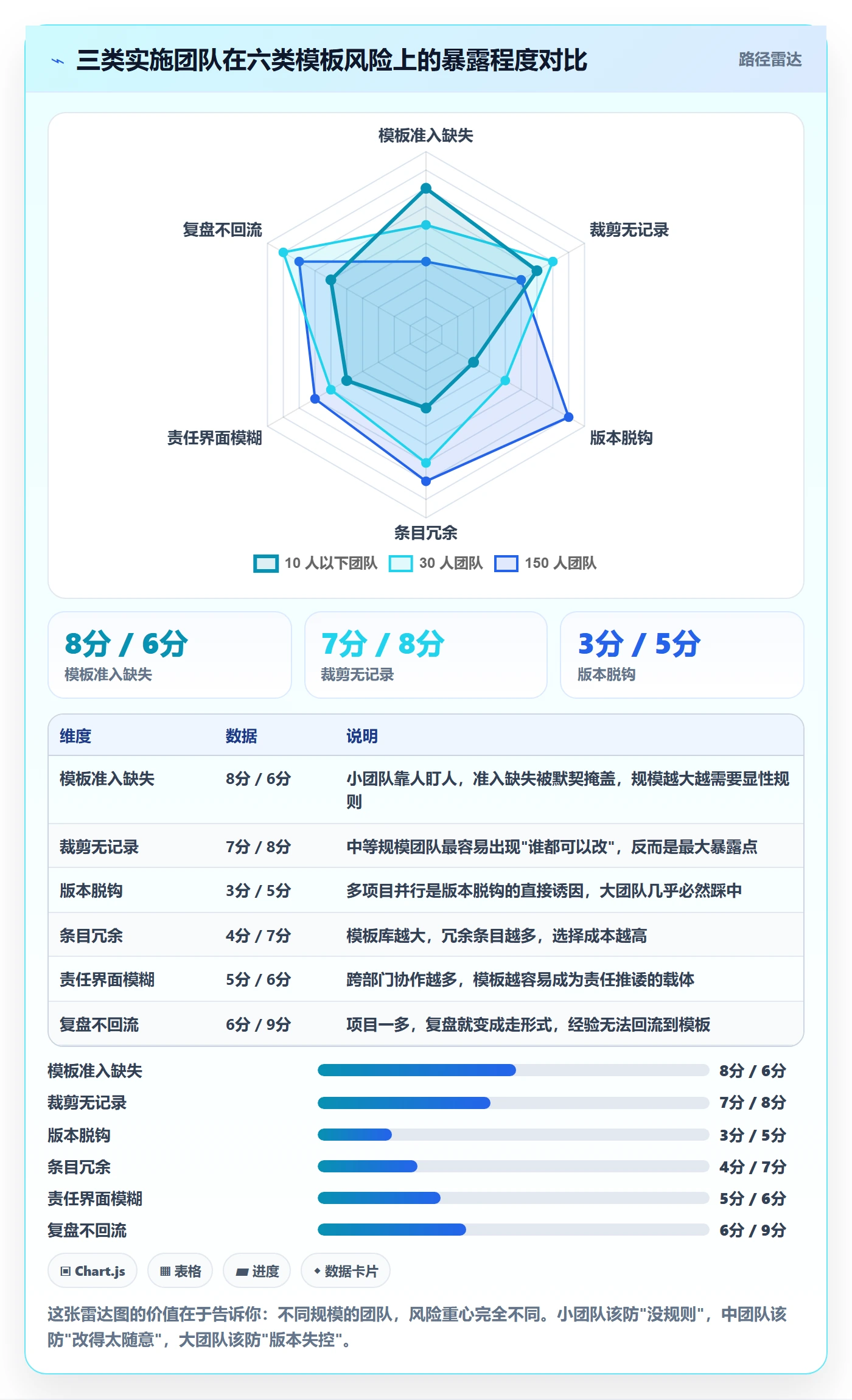 标准项目落地方案:实施团队开展项目模板的风险控制案例解析