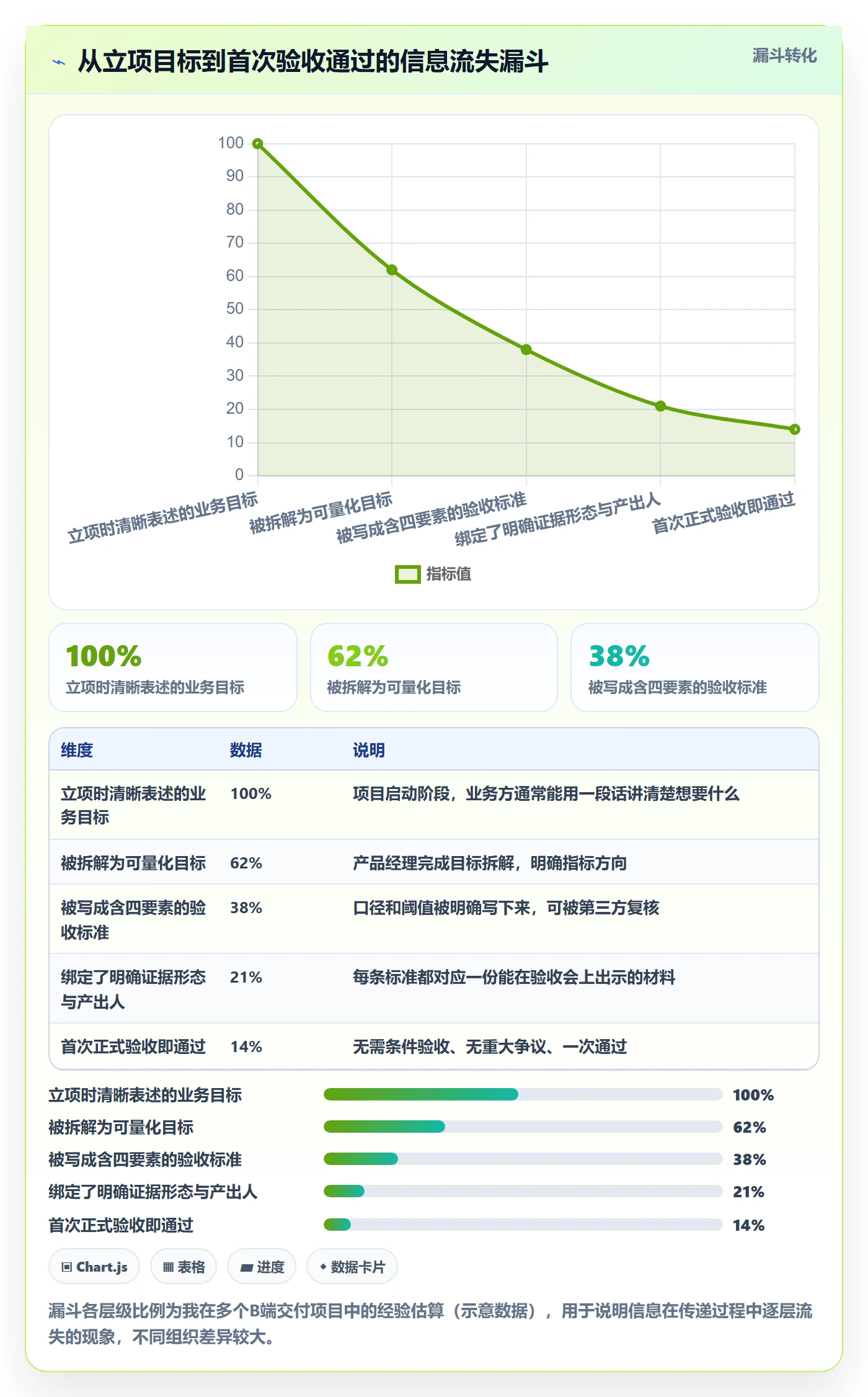 项目目标验收标准全流程：产品经理最佳实践与一文讲清