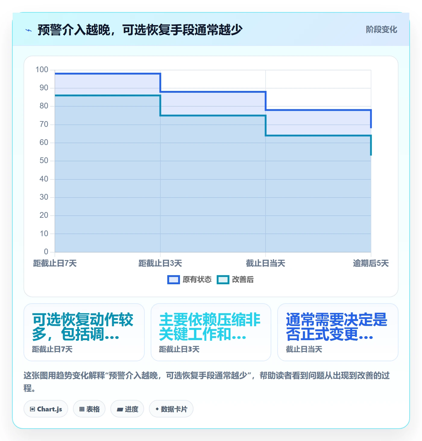 延期管理延期天数教程：企业管理者制度设计，避坑指南