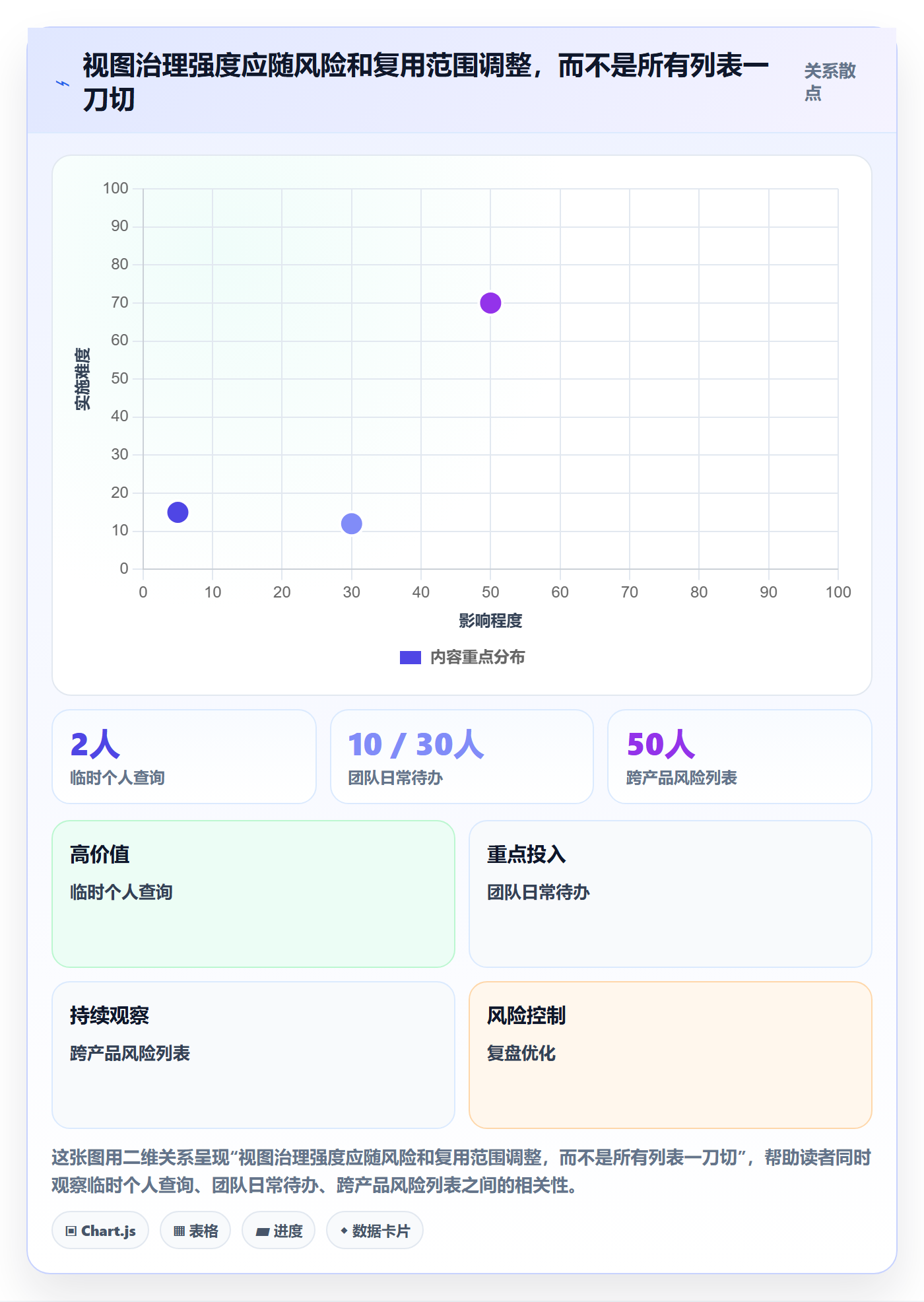 筛选实操方法:研发团队提升列表视图效率的流程优化方法与模板