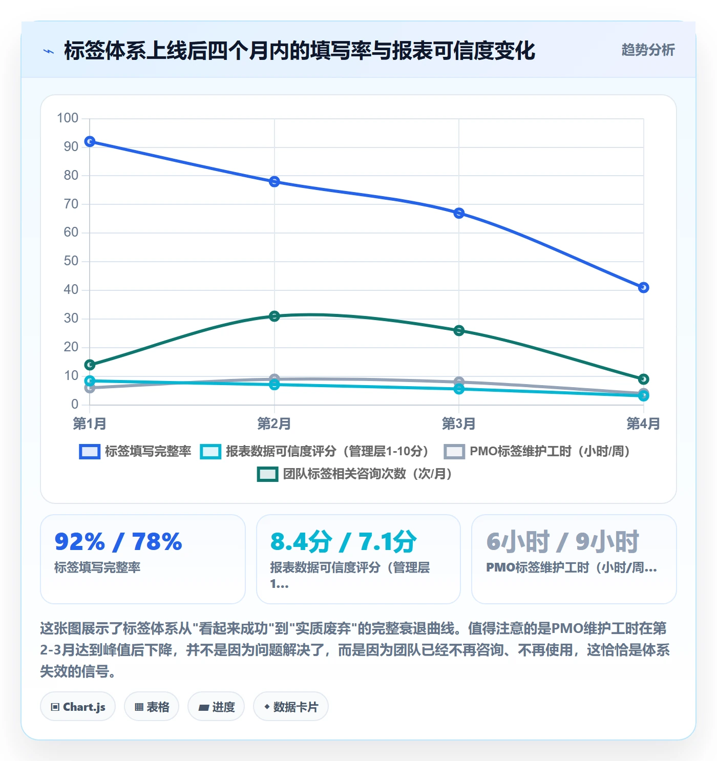标签落地方案:PMO开展任务属性的最佳实践案例解析