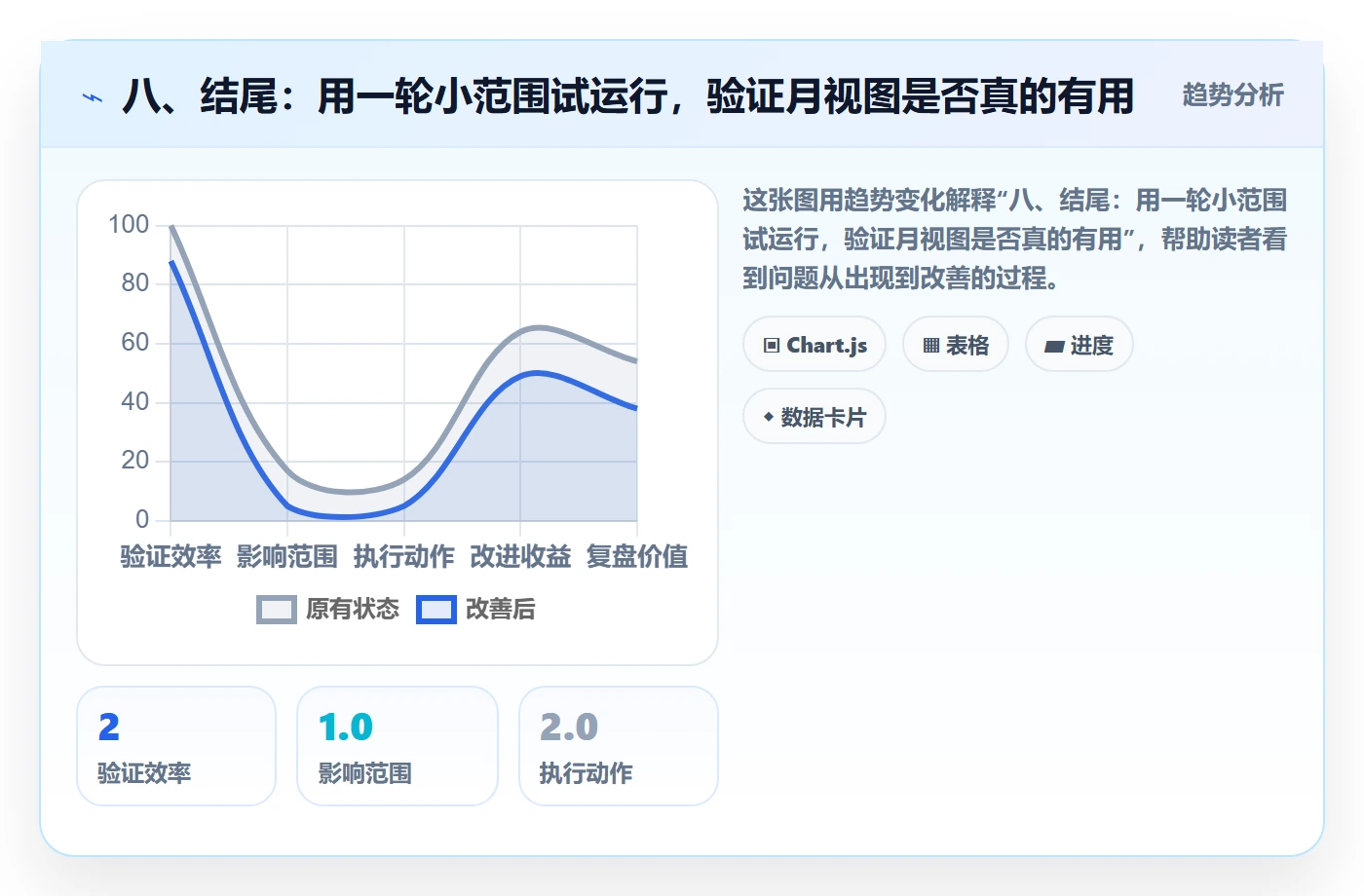 八、结尾:用一轮小范围试运行,验证月视图是否真的有用