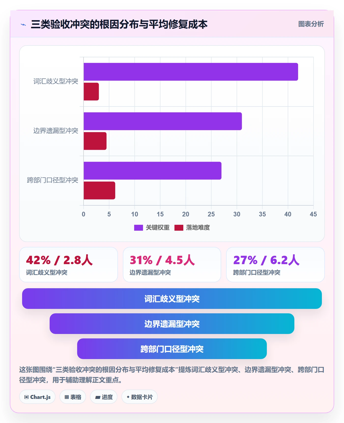 验收标准最佳实践：产品经理任务验收最佳实践，常见问题