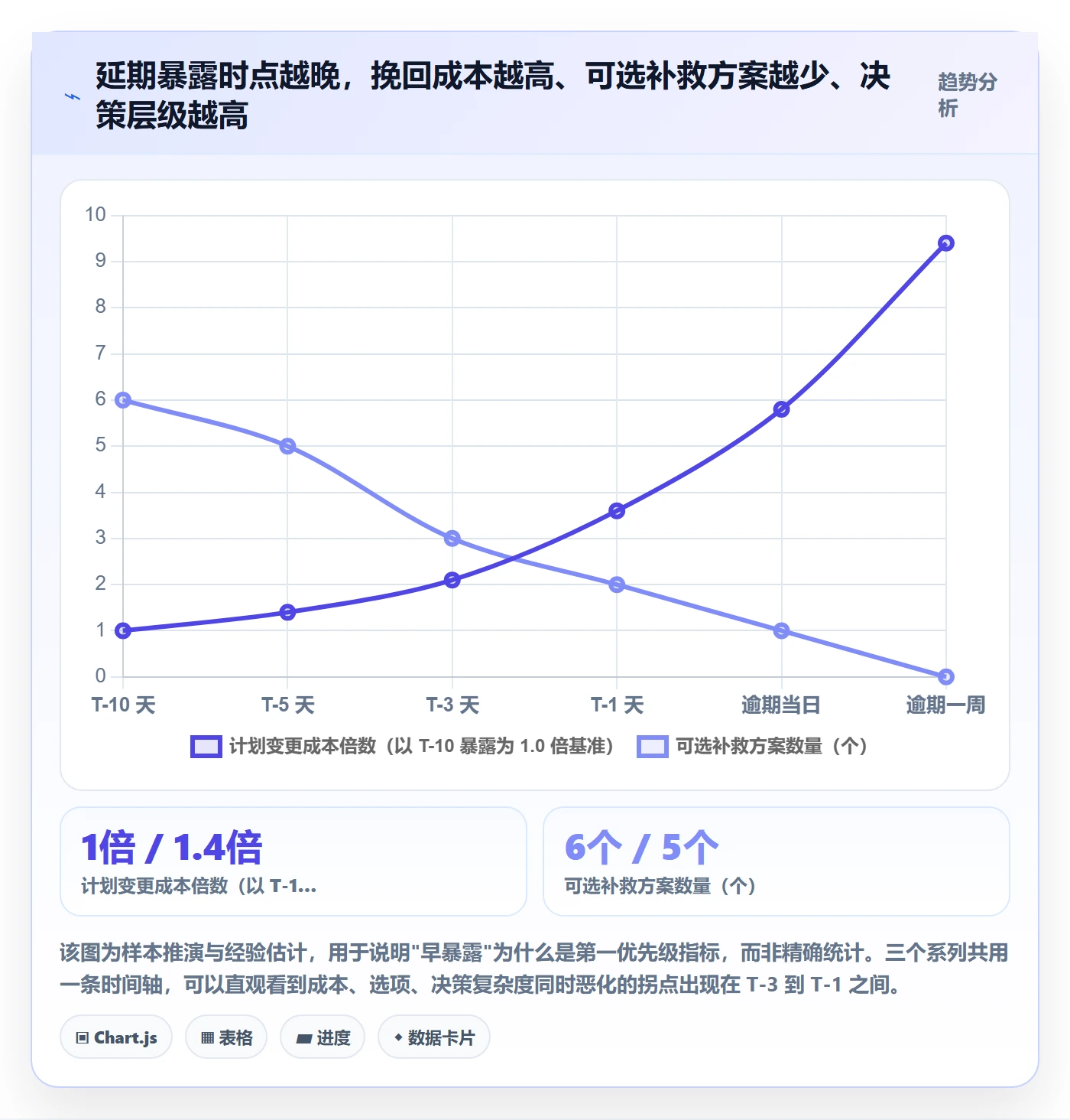 节点延期流程与规范：实施团队里程碑效率提升关键指标