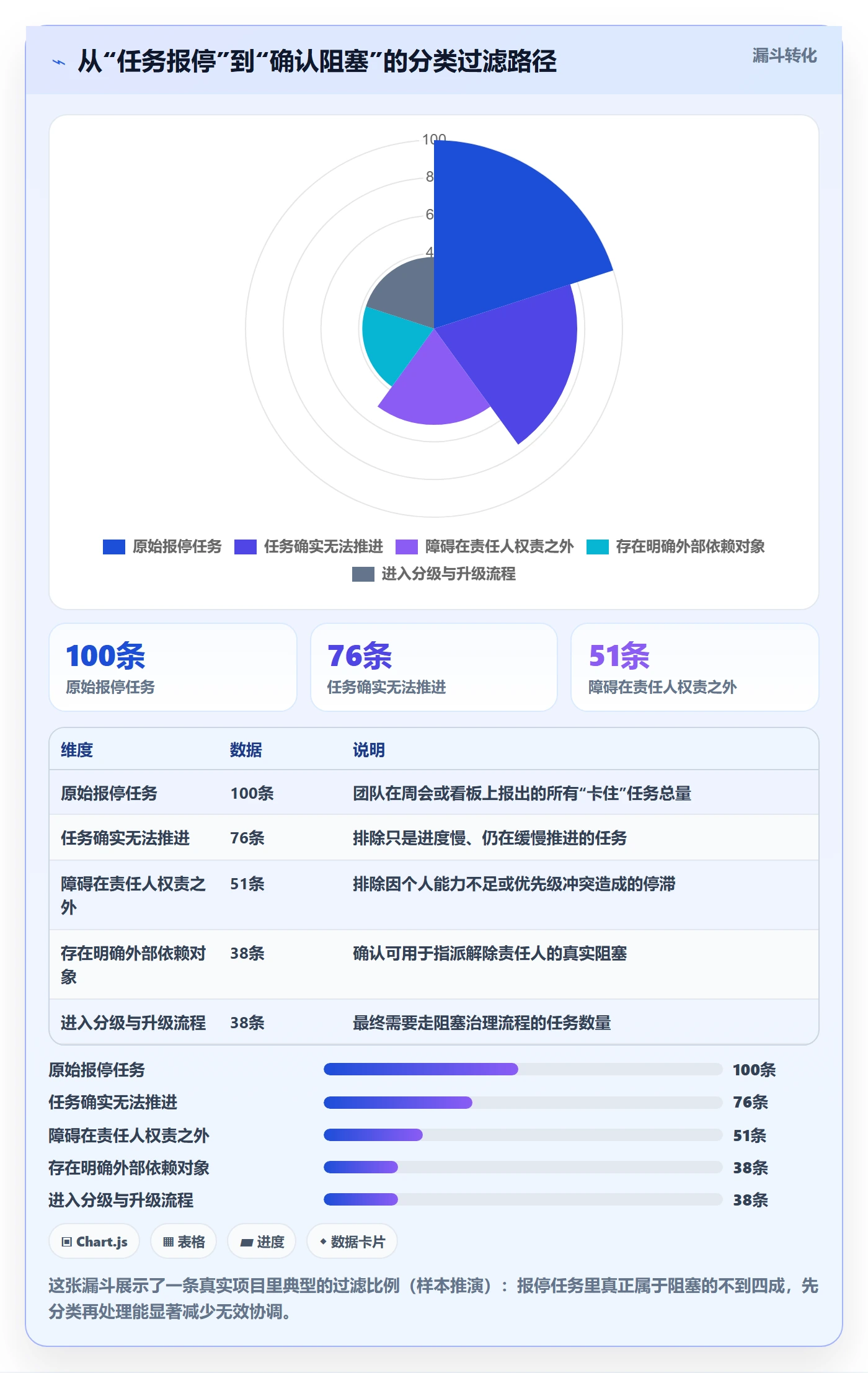 任务执行阻塞教程：企业管理者入门指南，避坑指南