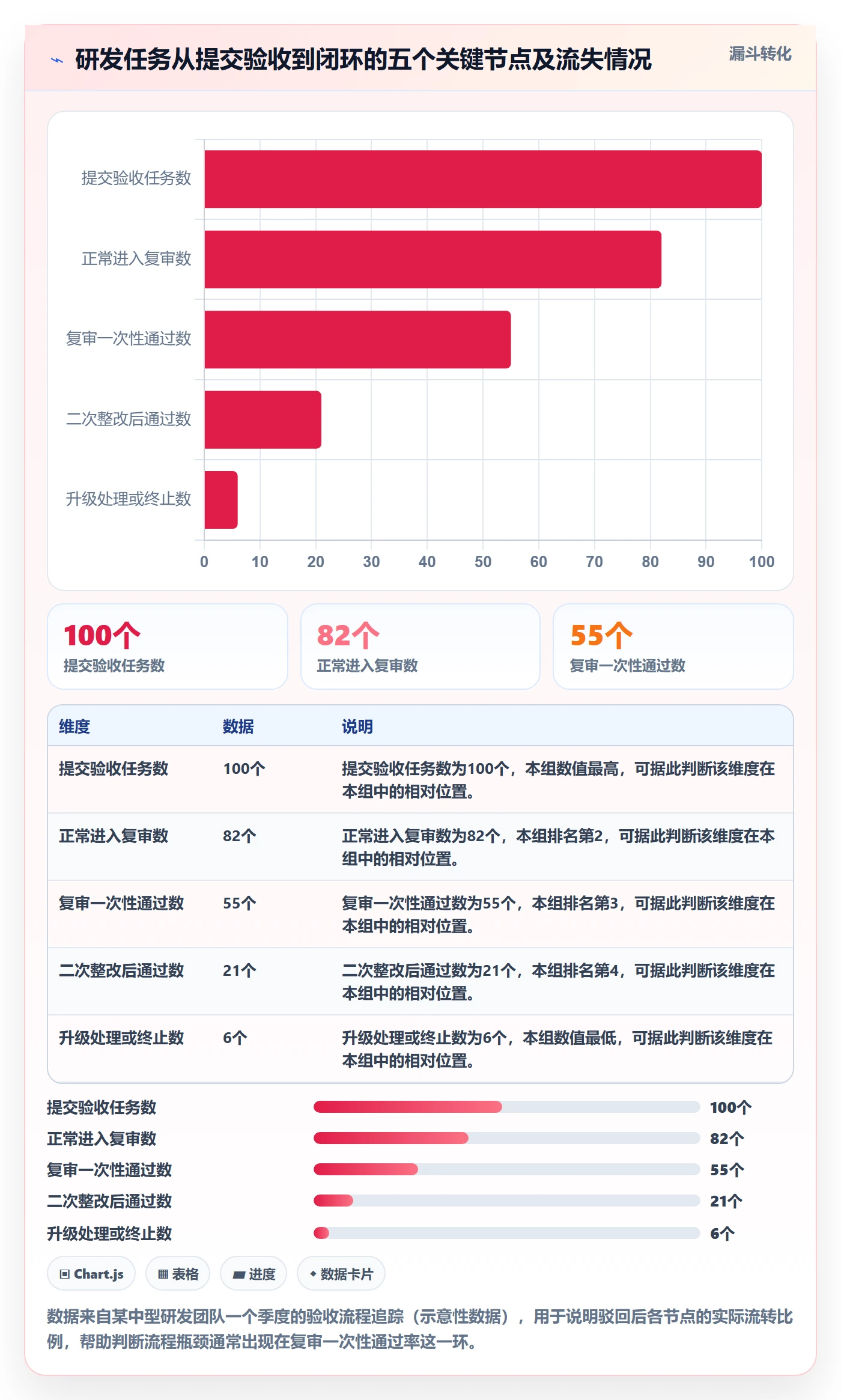 驳回管理方法大全：研发团队任务验收协同管理落地清单