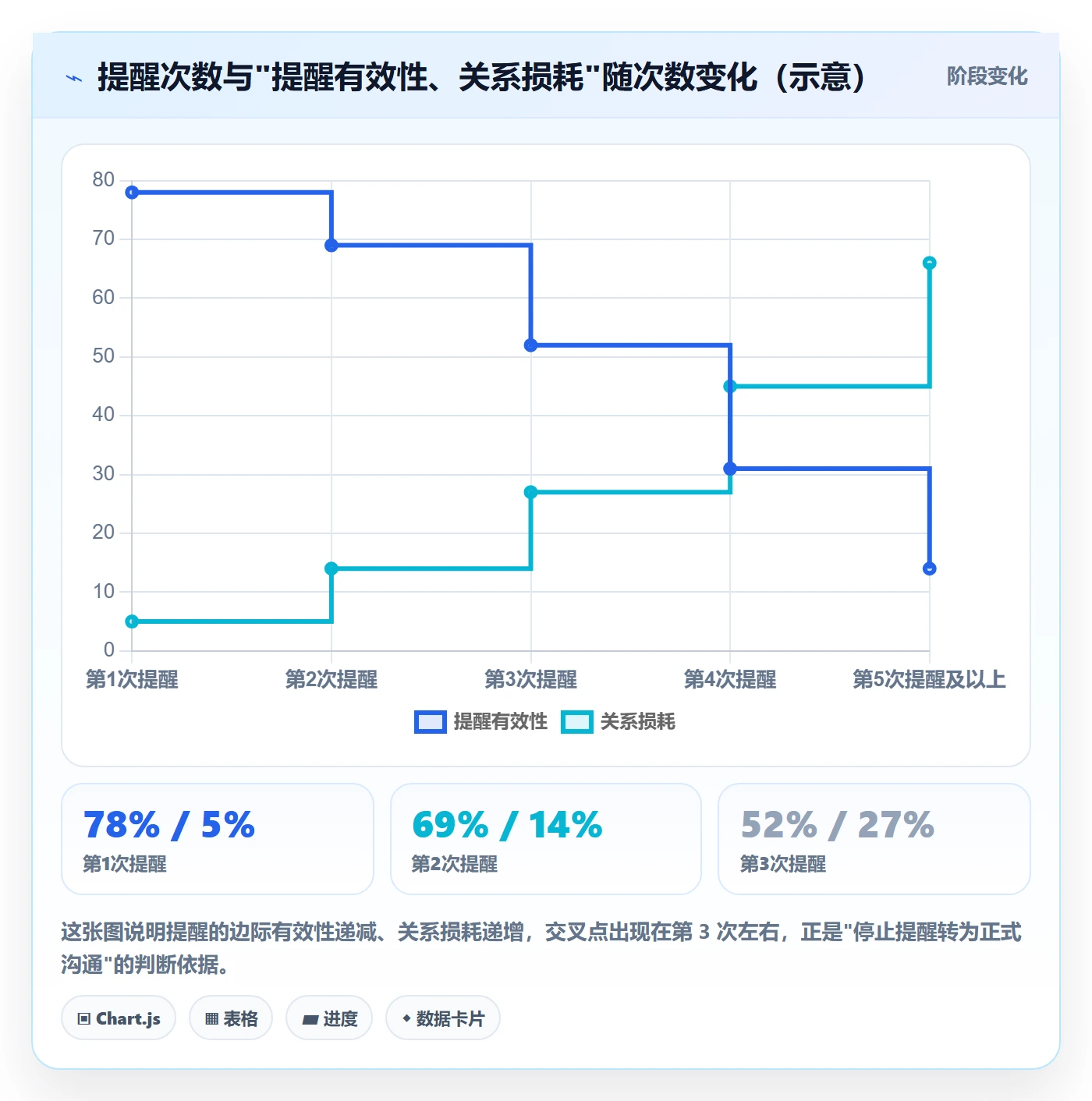 任务提醒如何做好督办?企业管理者风险控制与操作步骤