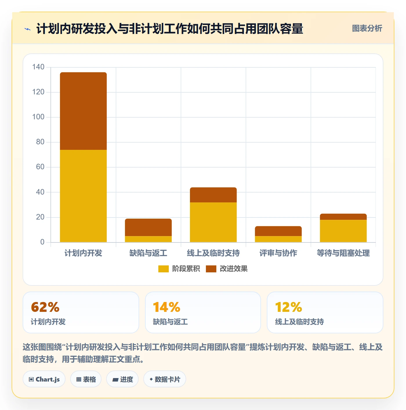 工时统计管理方法大全：研发团队工时管理效率提升落地清单