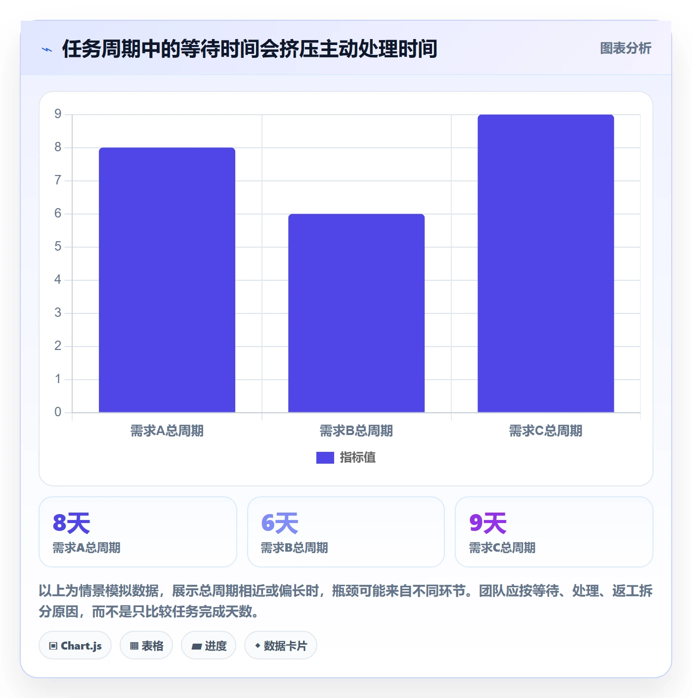 Sprint实操方法:项目成员提升敏捷项目效率的最佳实践方法与模板