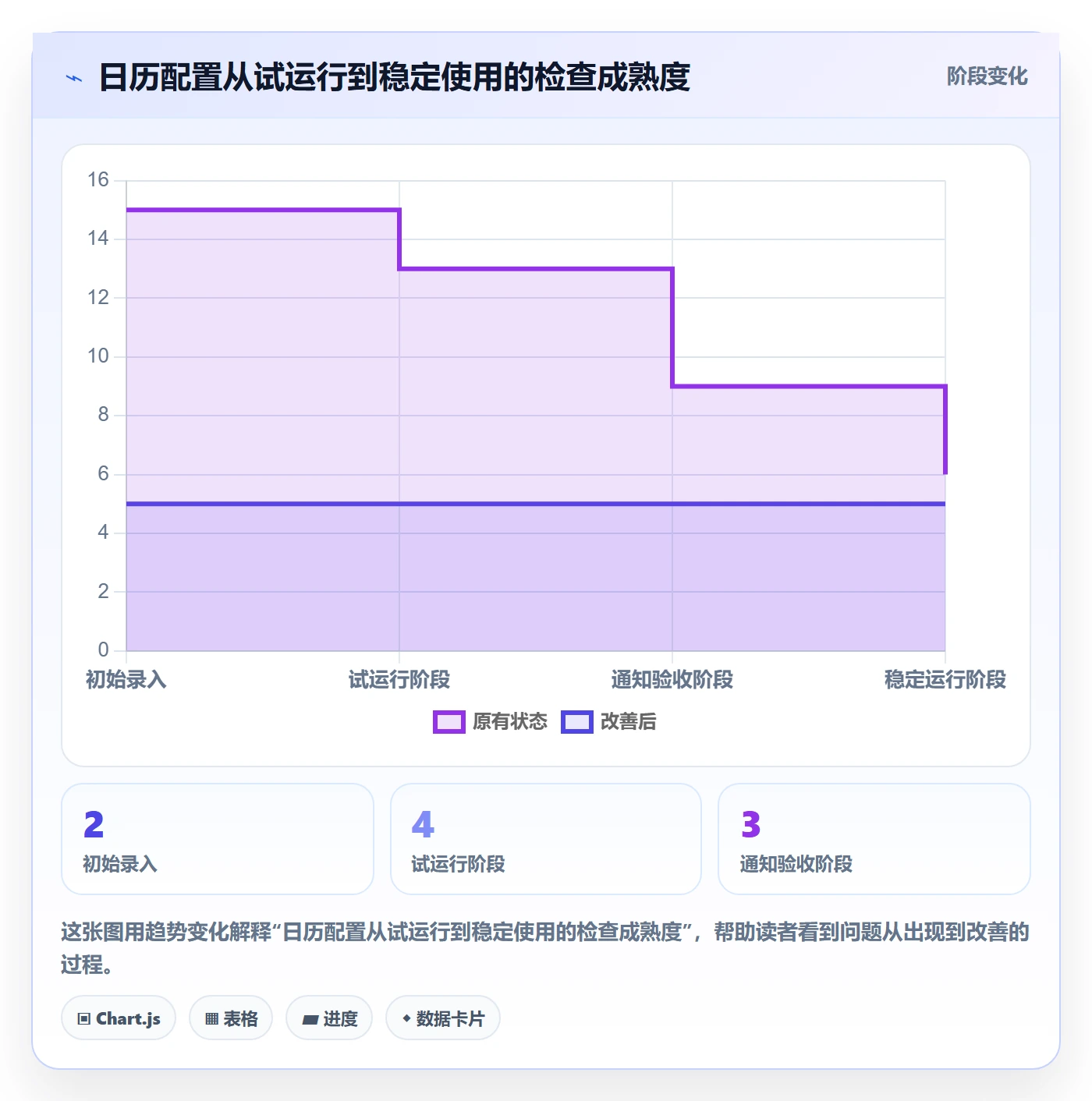 日历视图截止日期教程:研发团队效率提升,避坑指南