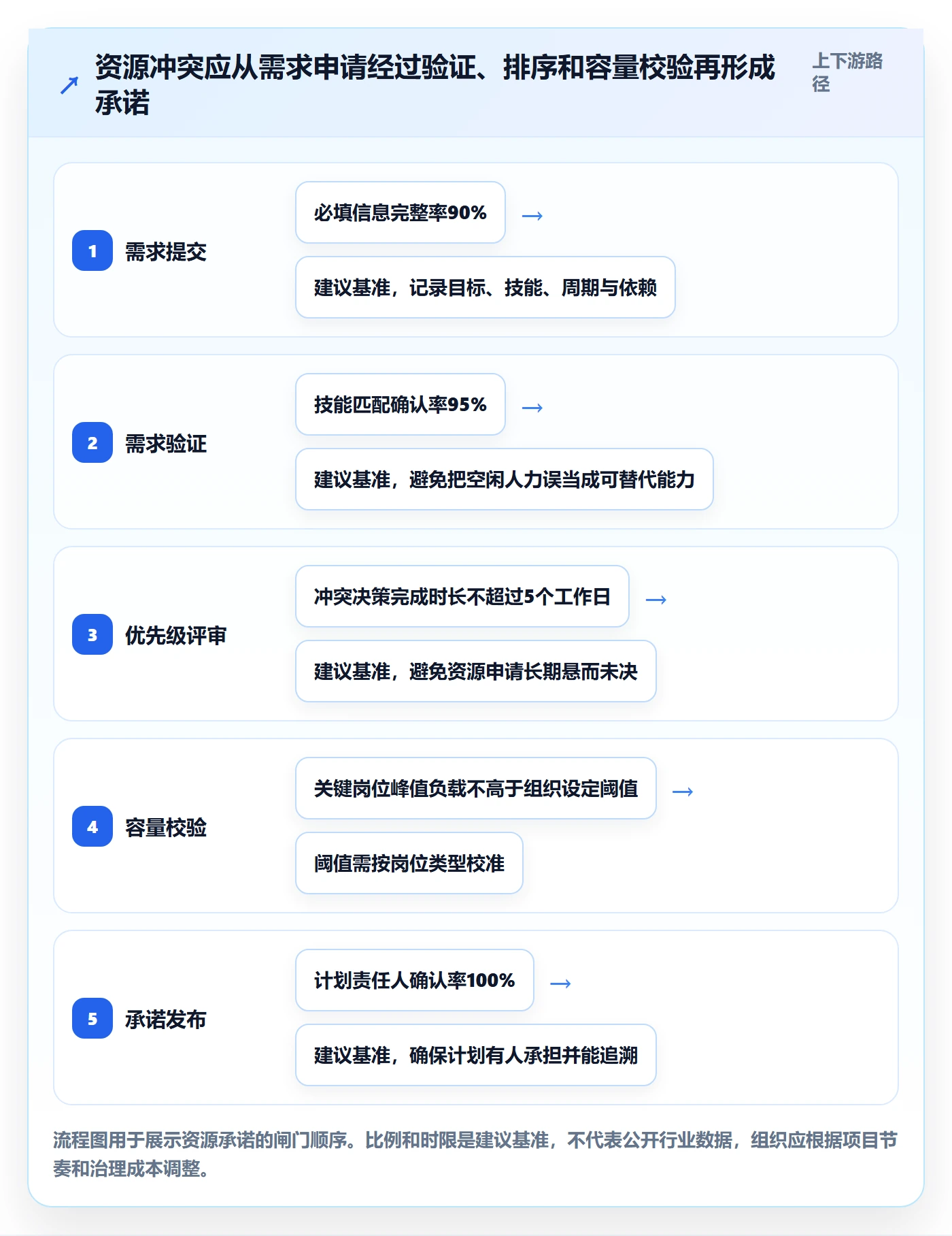 资源平衡管理指南:跨部门团队如何做好资源负载,落地方案全流程