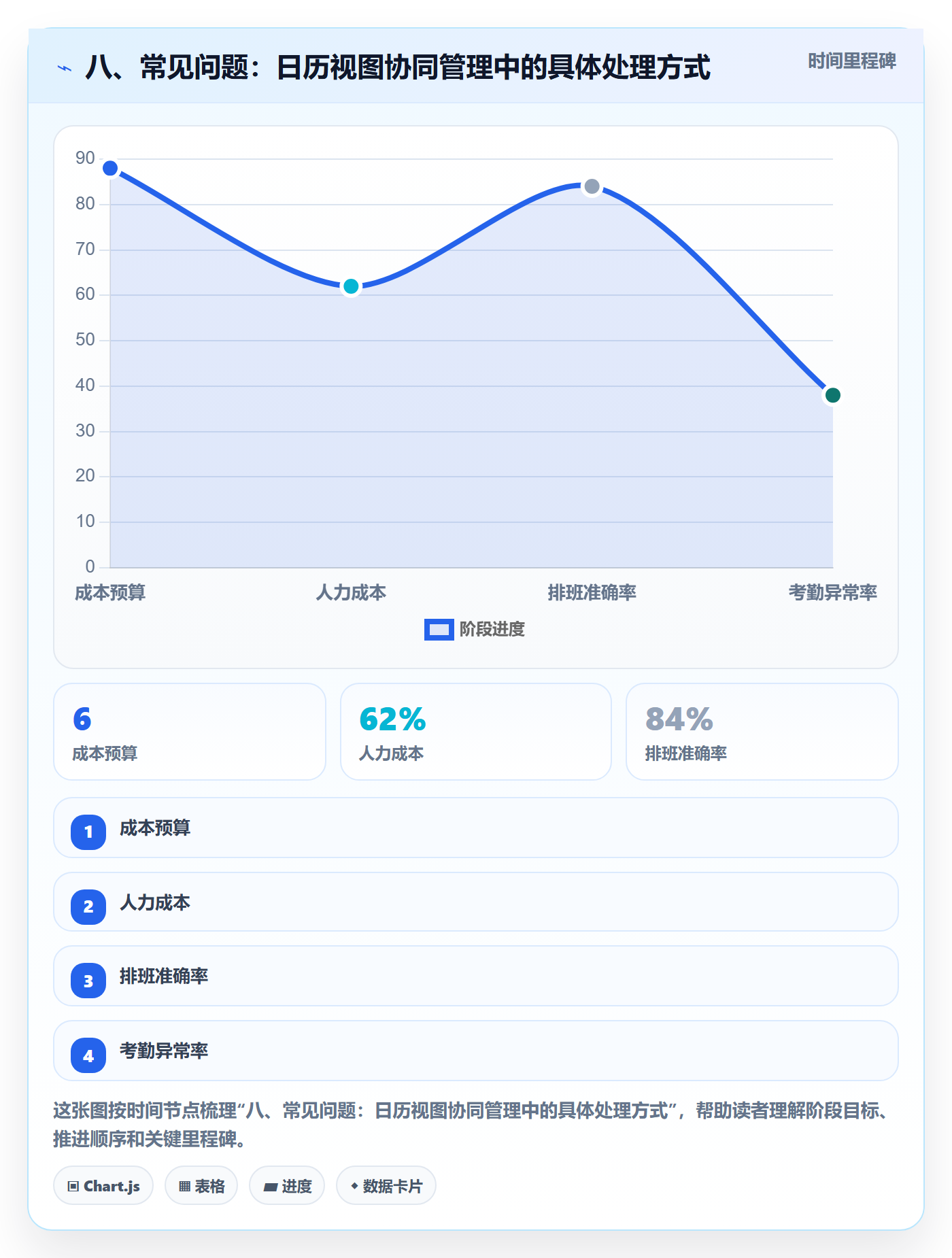 八、常见问题:日历视图协同管理中的具体处理方式