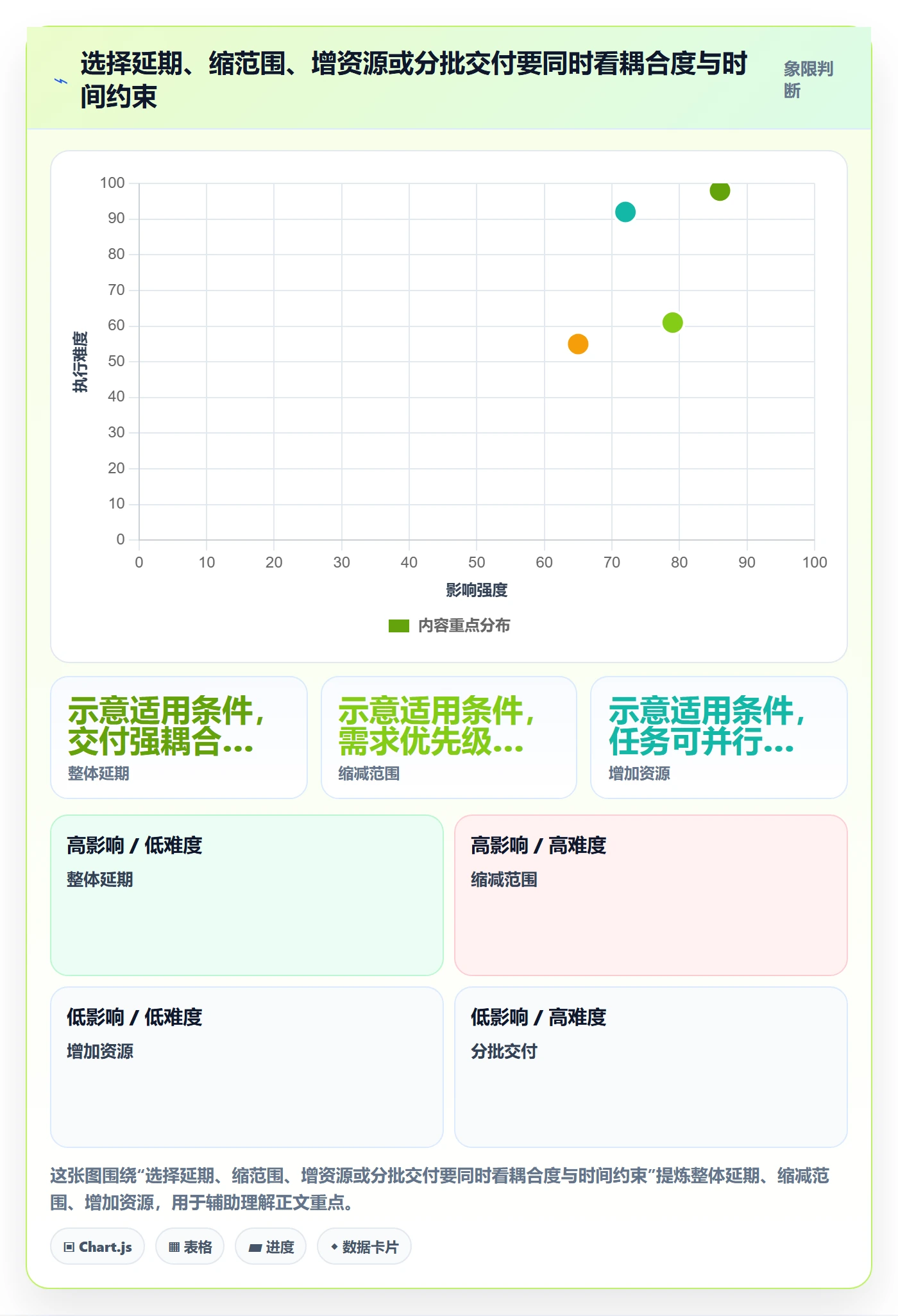 延期流程与规范:管理层延期管理制度设计关键指标