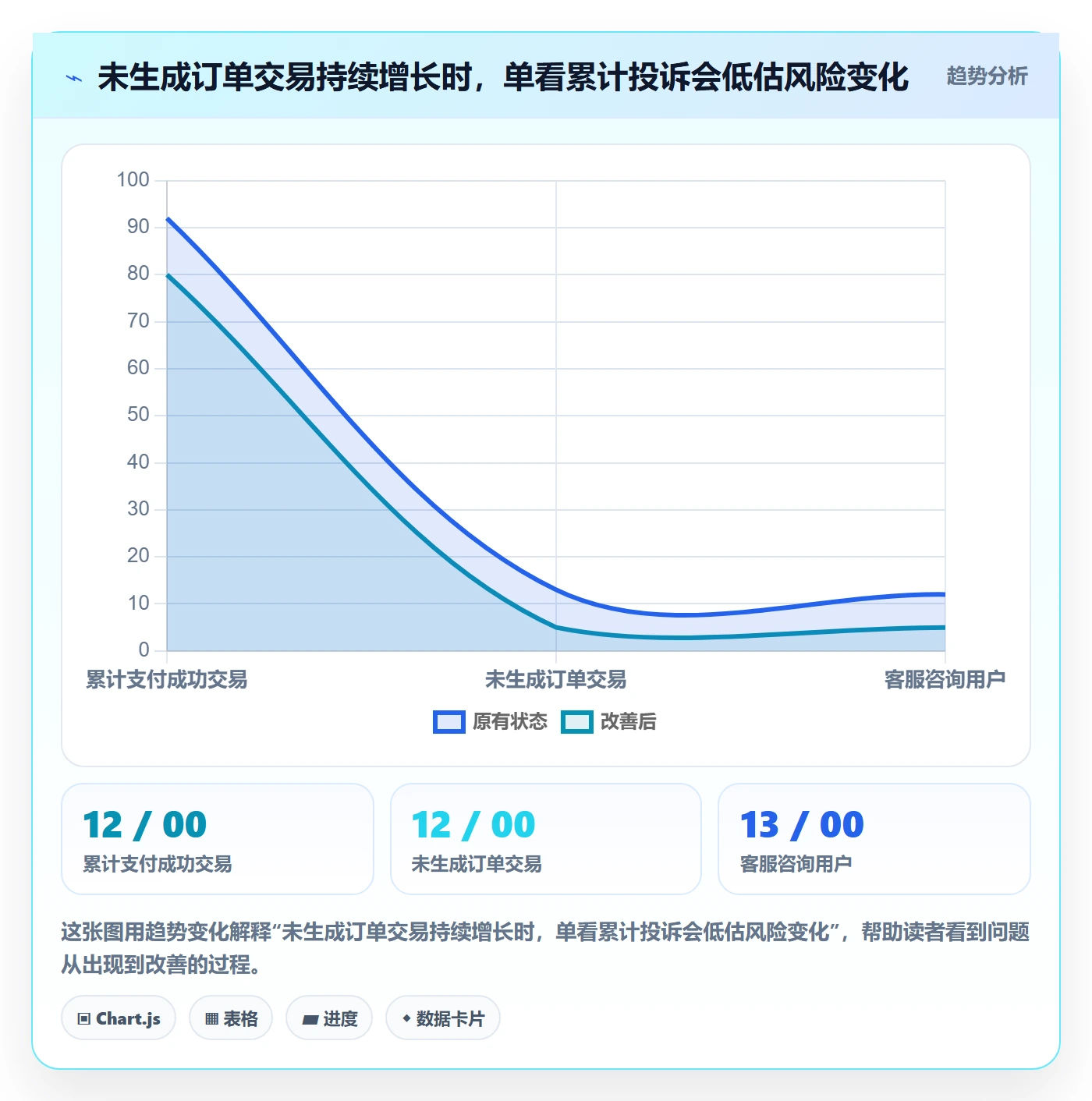 优先级流程与规范:产品经理Bug / 缺陷风险控制关键指标