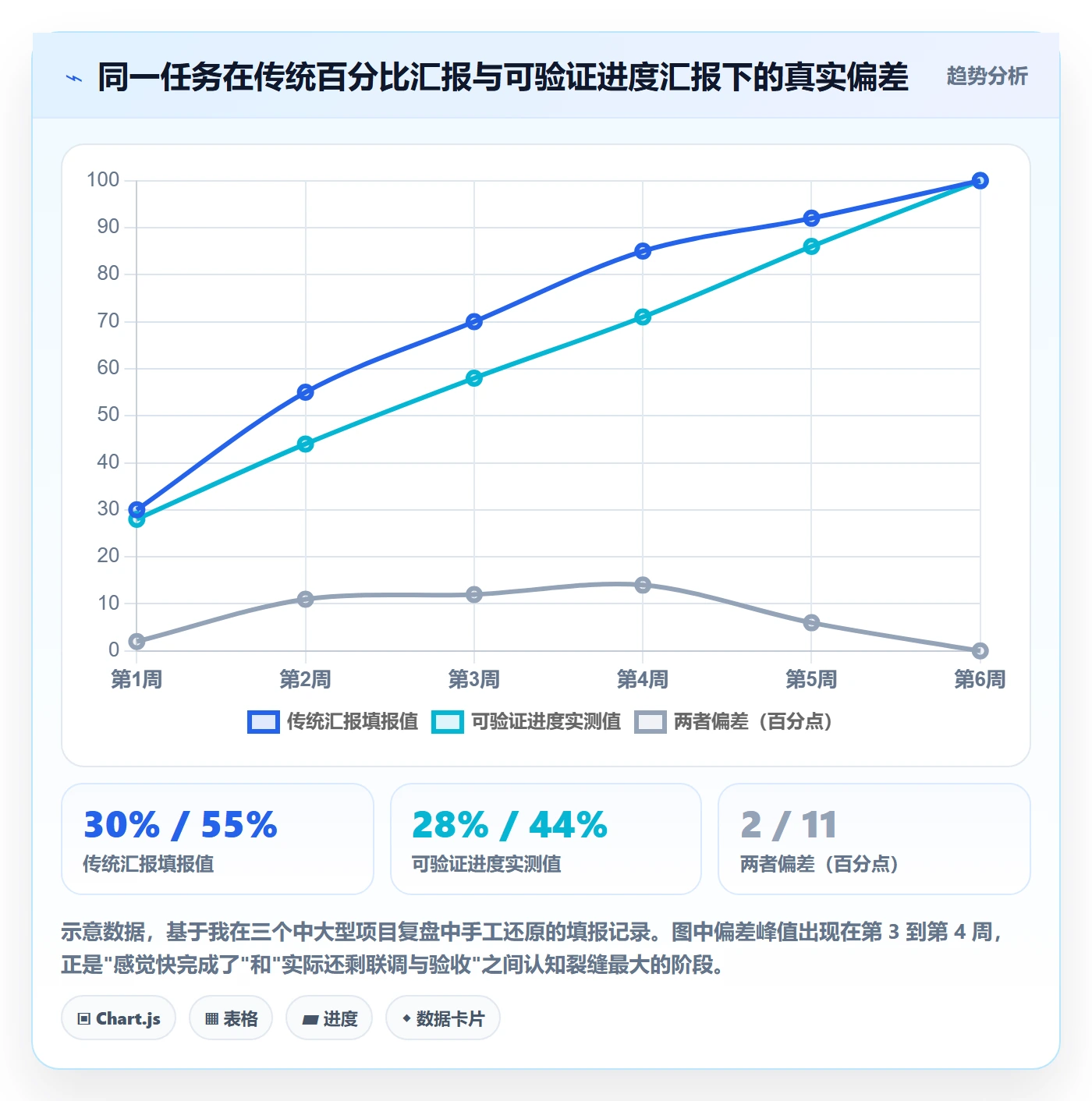 进度管理如何做好实际进度？项目成员实操方法与操作步骤