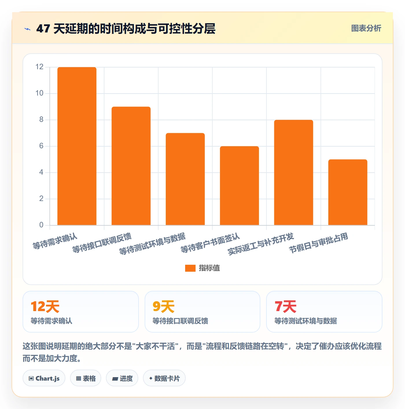 催办实操方法:项目经理提升任务提醒效率的协同管理方法与模板