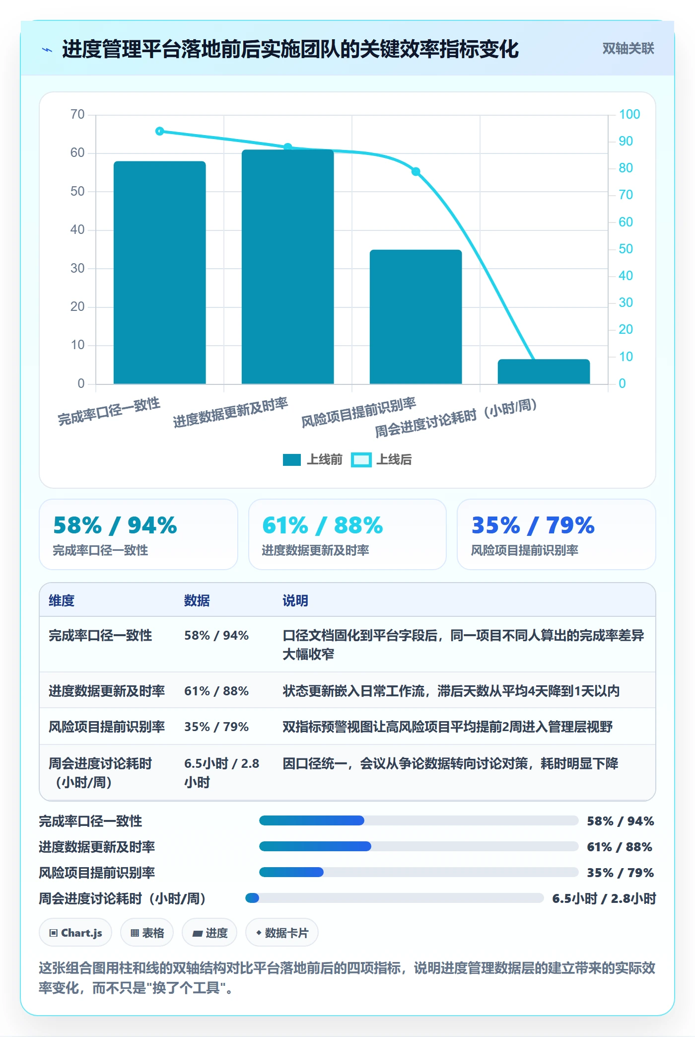 完成率怎么做？实施团队数据分析：进度管理从0到1