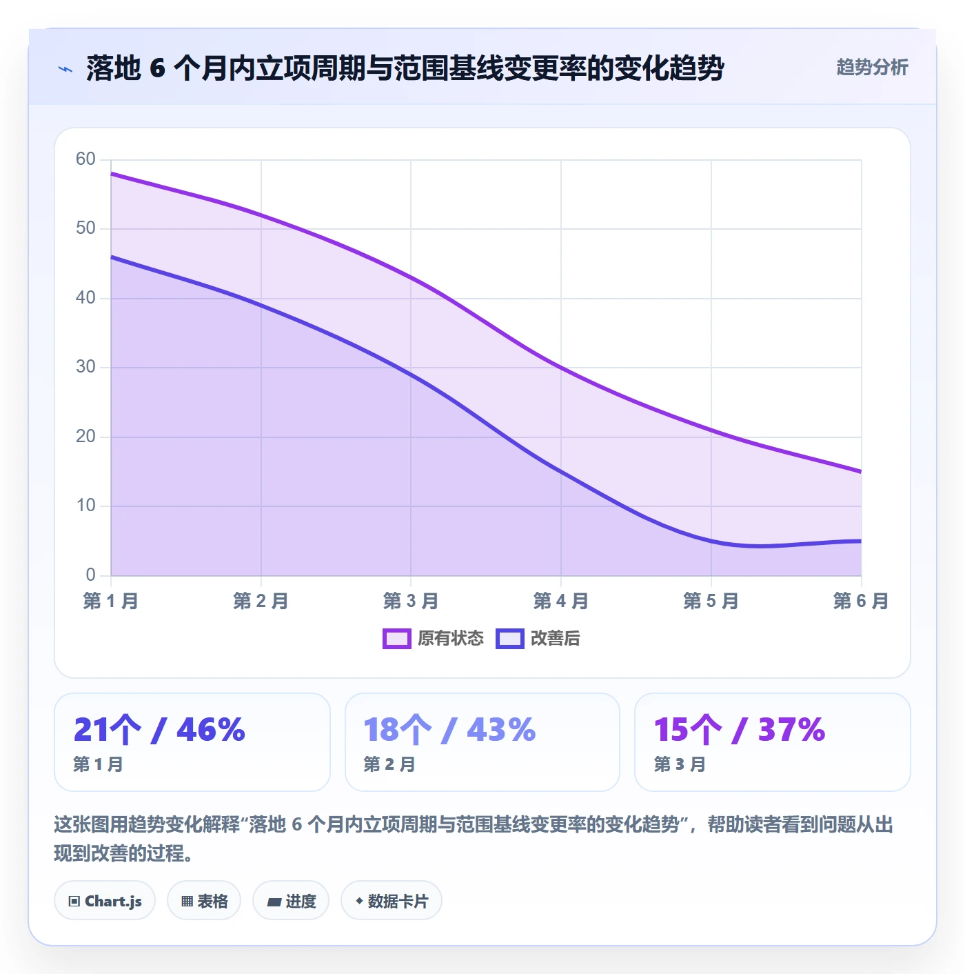 项目范围实操方法：企业管理者提升项目立项效率的风险控制方法与模板