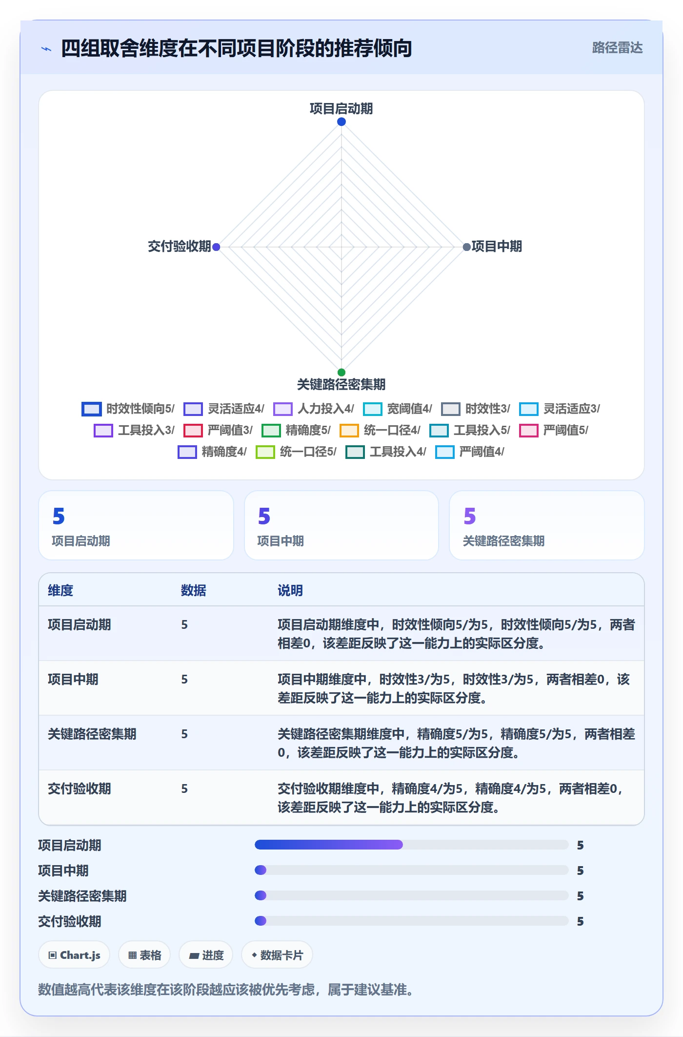 进度偏差管理方法大全:项目经理进度管理制度设计落地清单