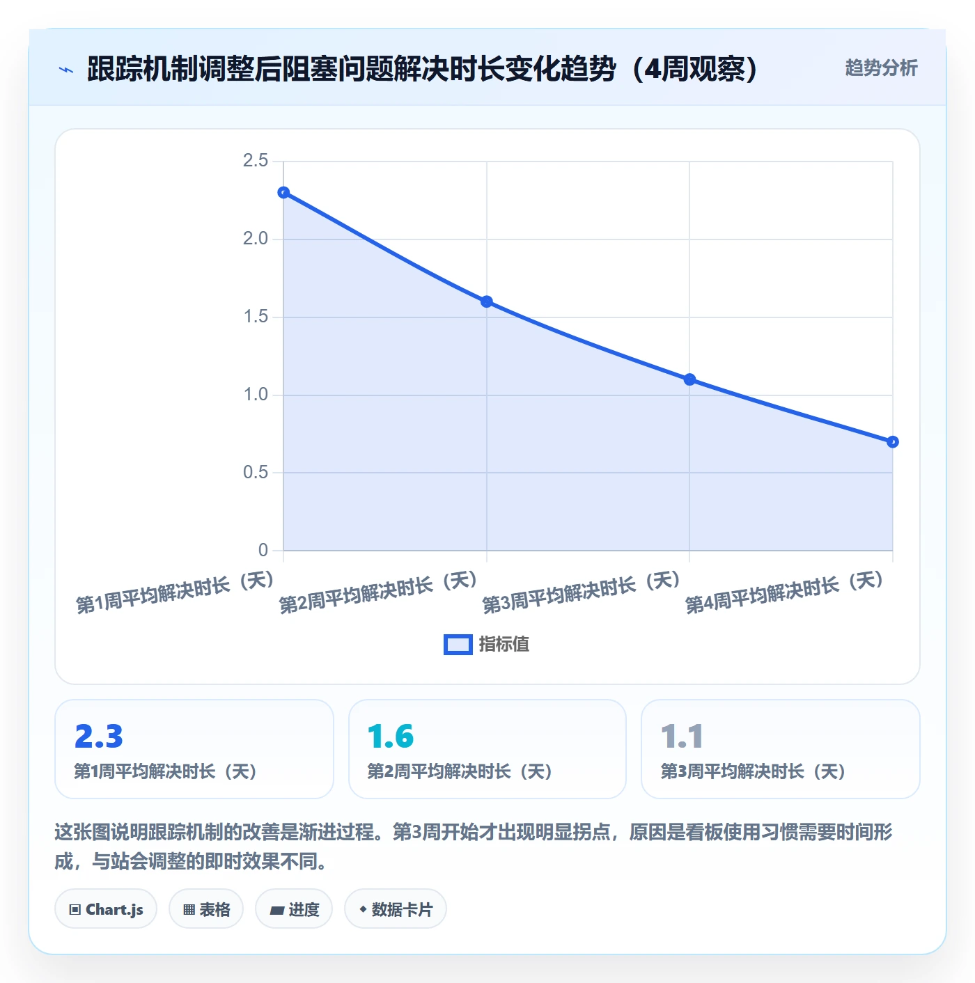 完成实操方法:项目负责人提升任务执行效率的入门指南方法与模板