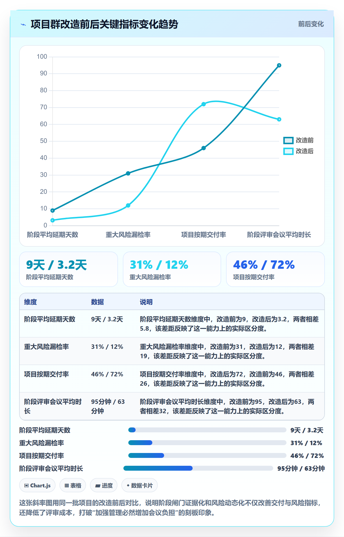 阶段任务管理指南:企业管理者如何做好项目阶段,风险控制全流程