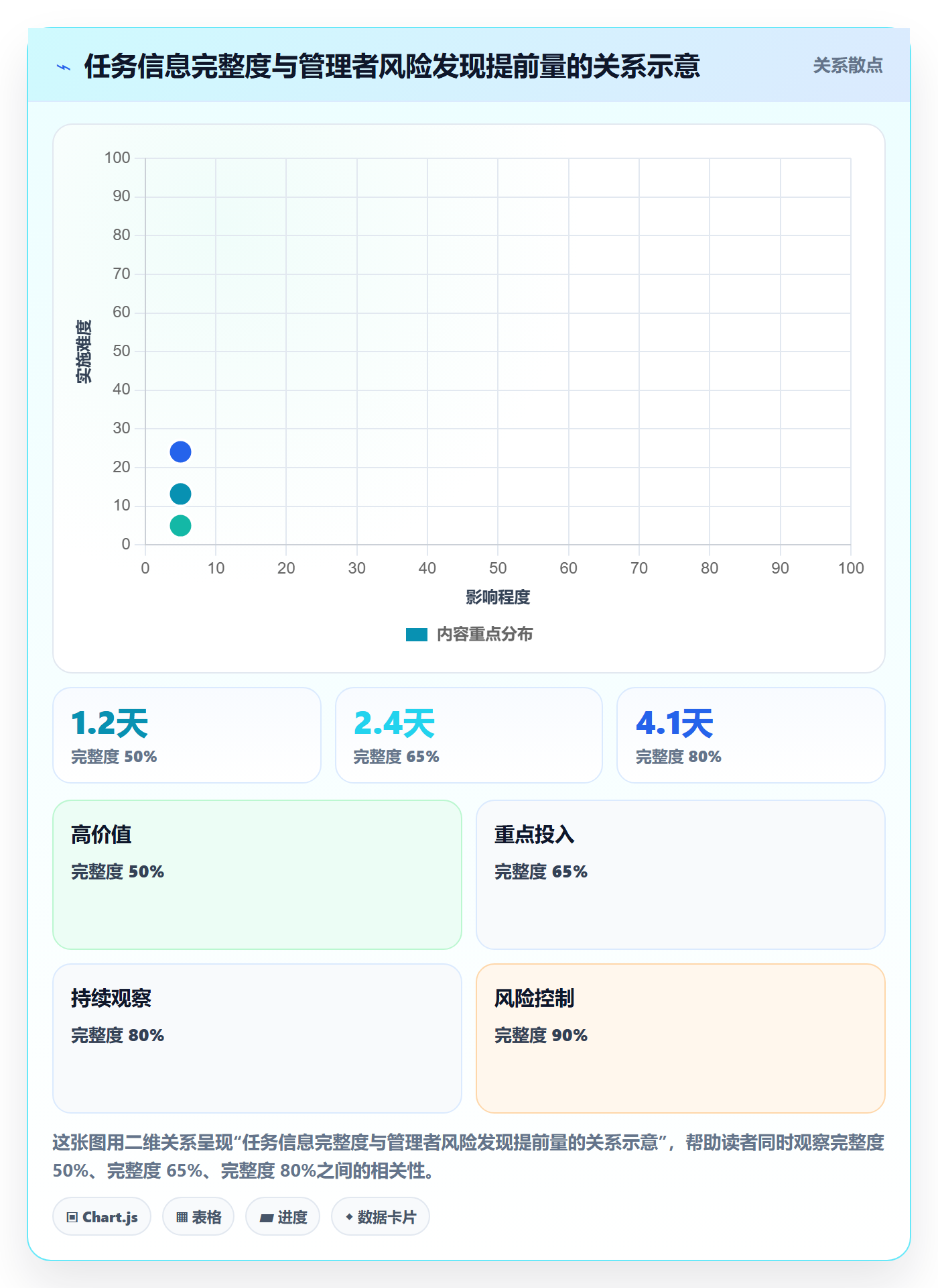 任务日历落地方案:管理层开展日历视图的效率提升案例解析