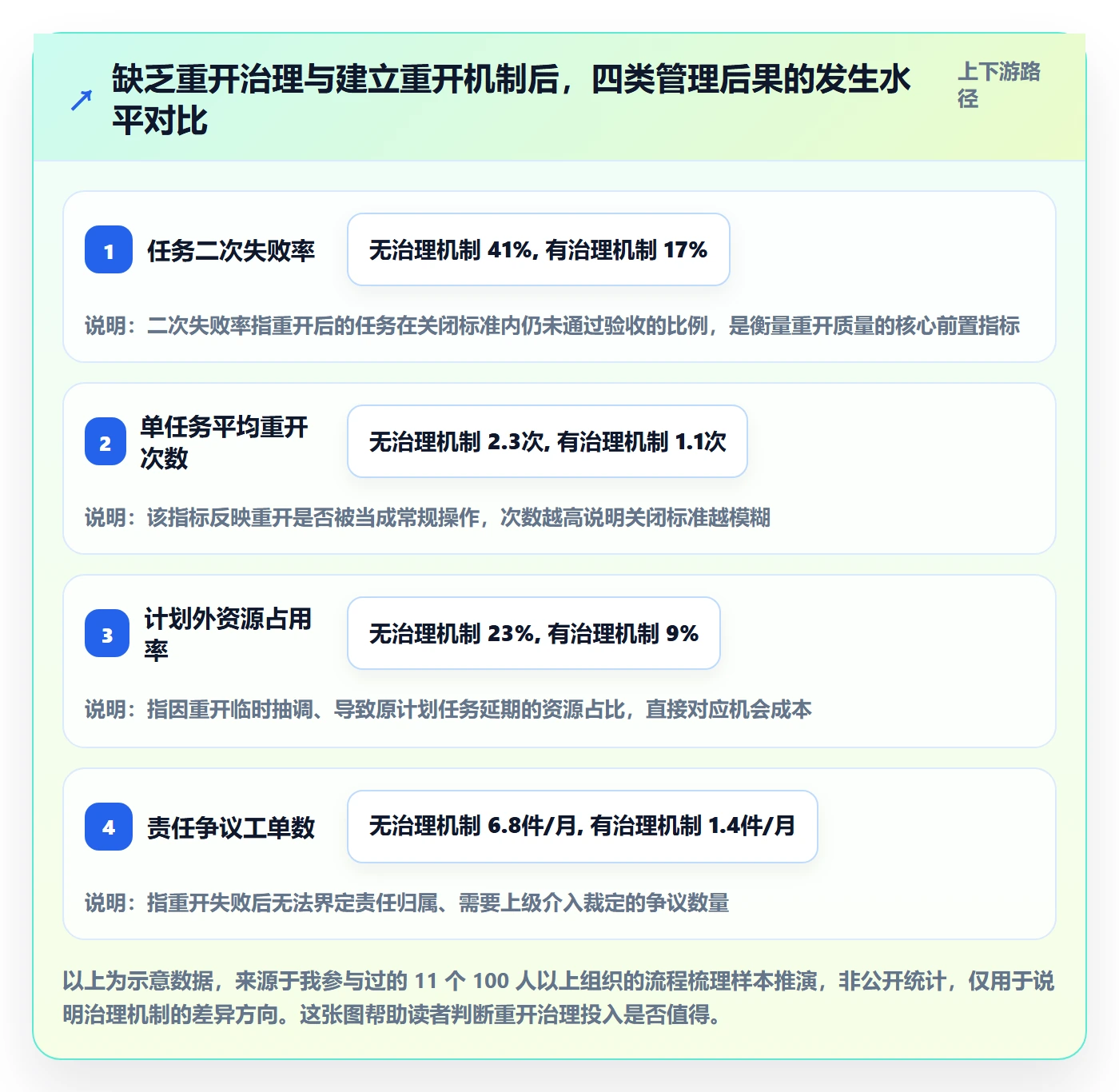 任务执行如何做好重开？管理层实操方法与操作步骤