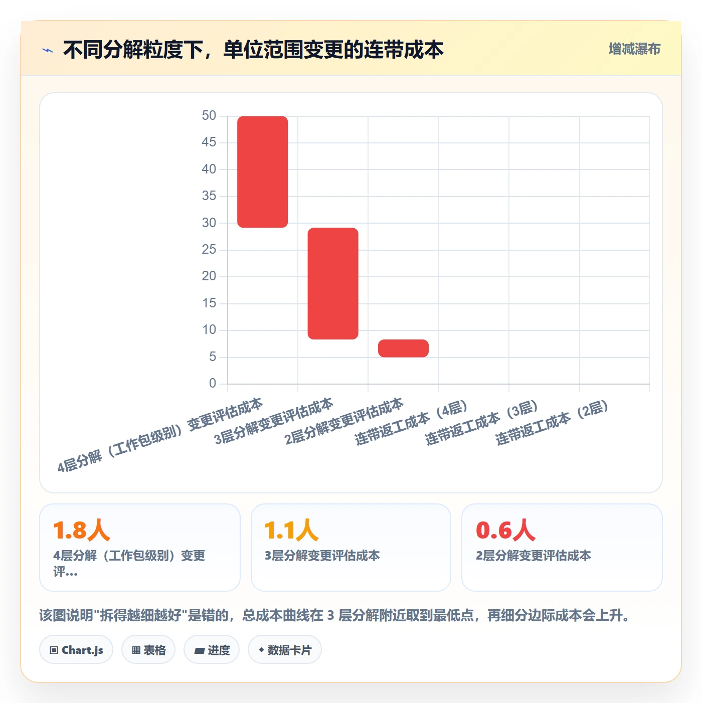 工作分解管理方法大全：研发团队项目范围制度设计落地清单