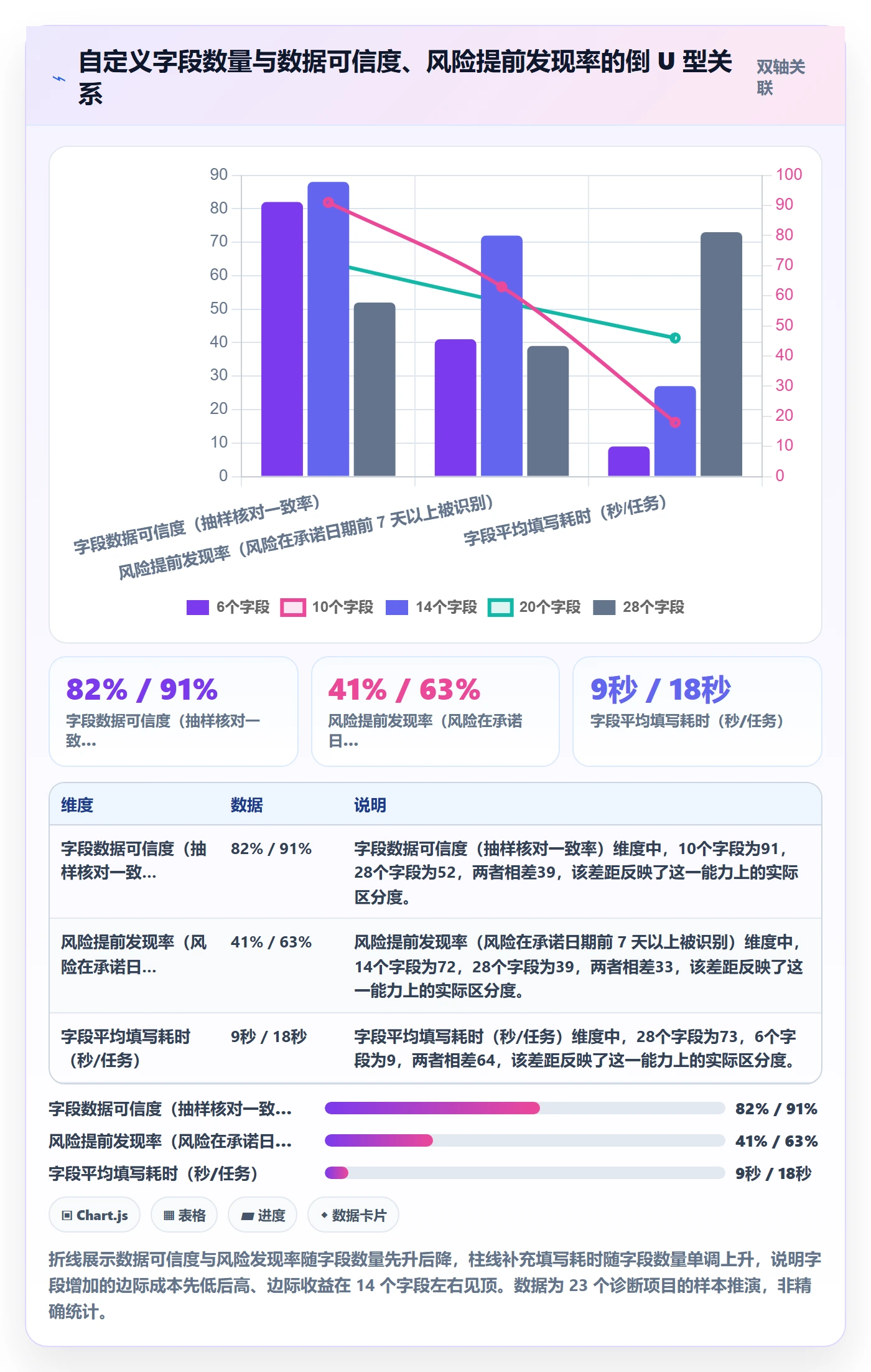 任务属性分类教程：管理层风险控制，避坑指南