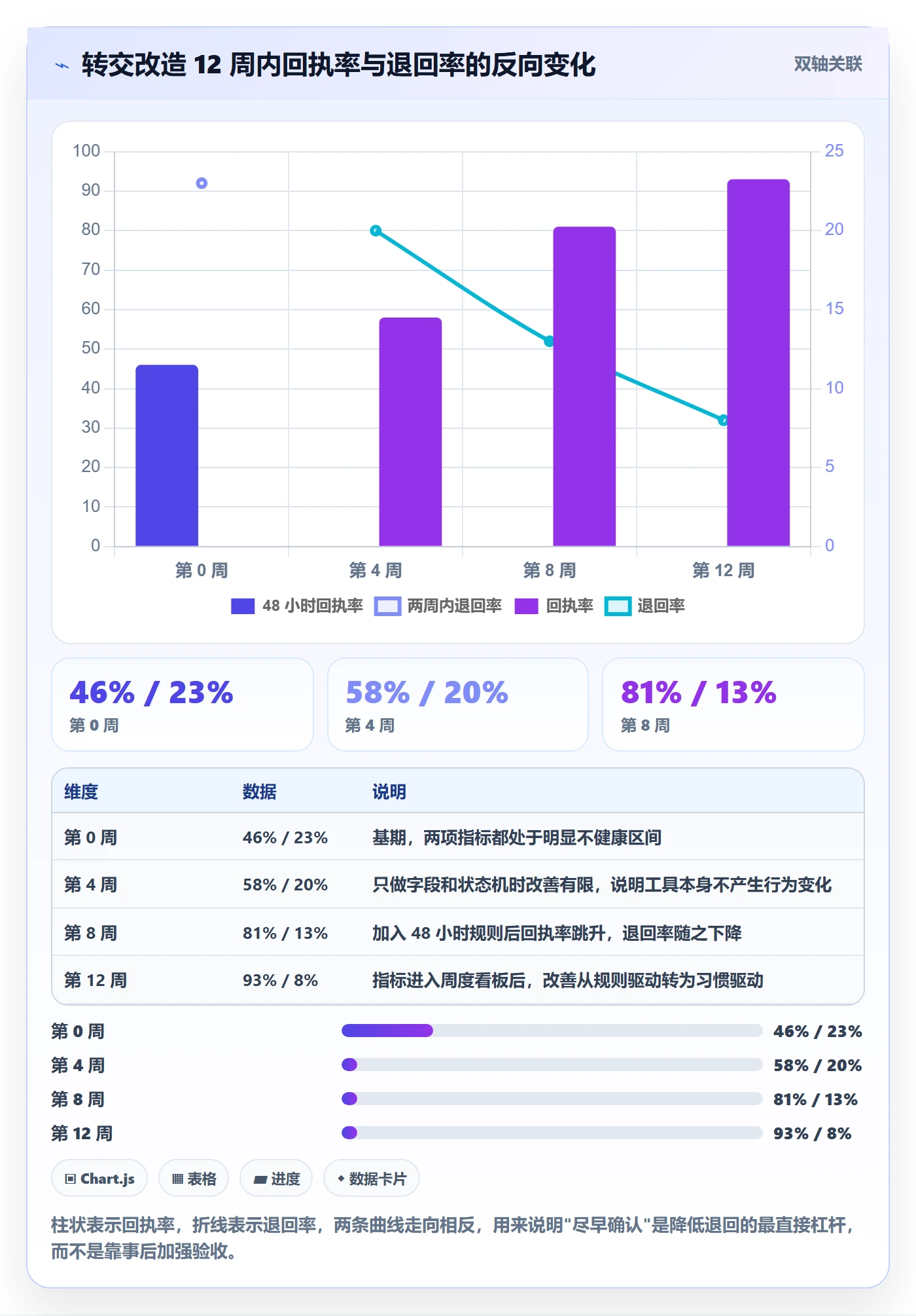 转交落地方案:产品经理开展任务分派的制度设计案例解析