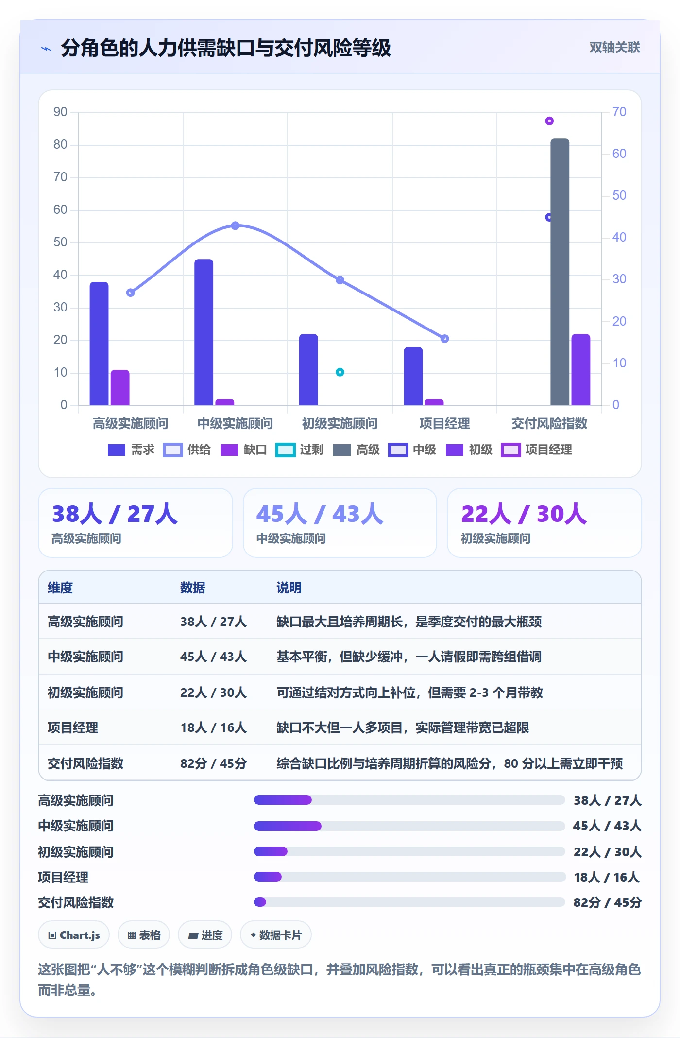 人力资源计划如何做好资源负载？实施团队最佳实践与操作步骤