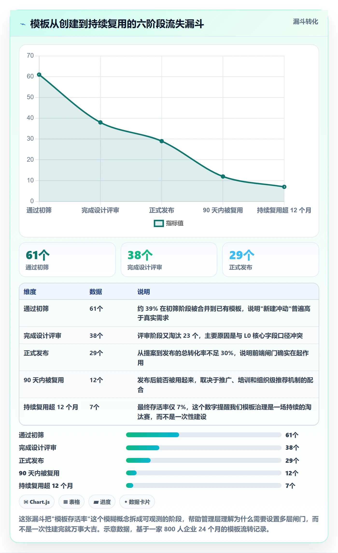 模板复用管理方法大全:管理层项目模板最佳实践落地清单