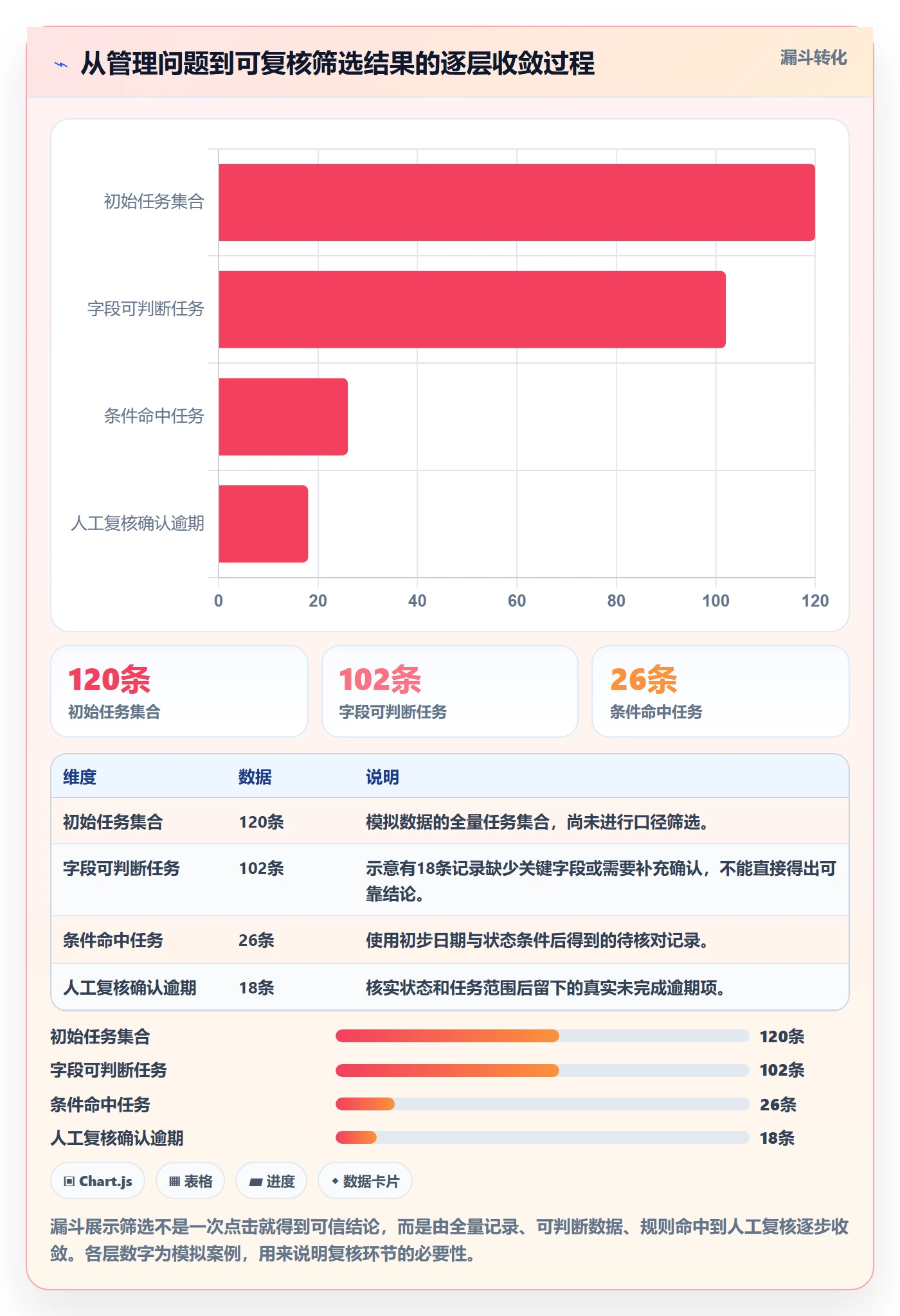 筛选落地方案:项目经理开展列表视图的数据分析案例解析