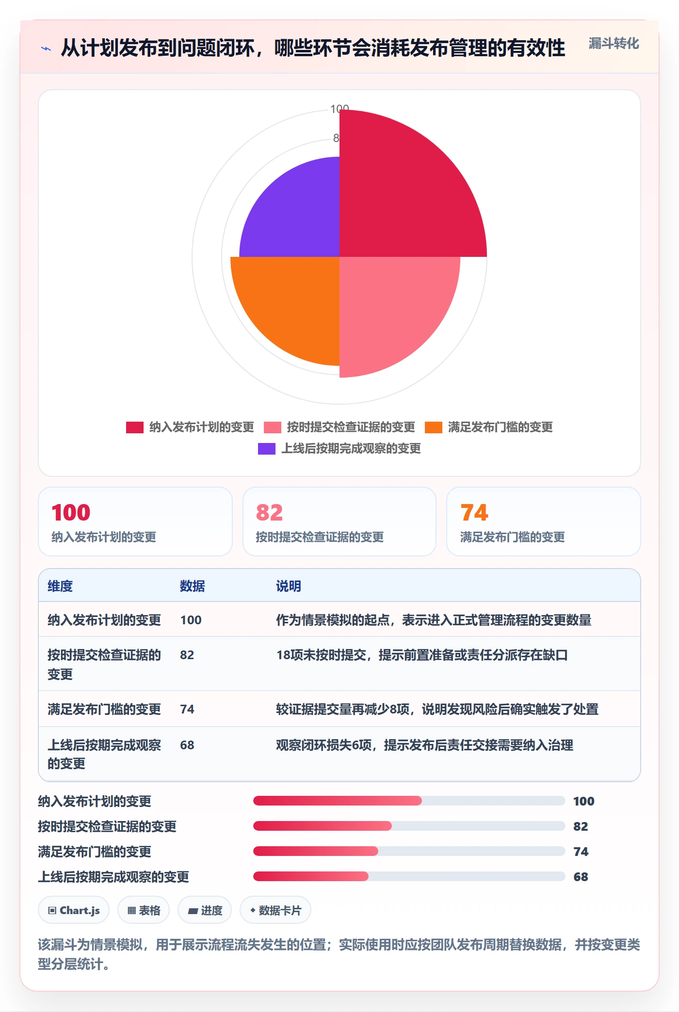 发布检查管理方法大全：跨部门团队发布管理数据分析落地清单