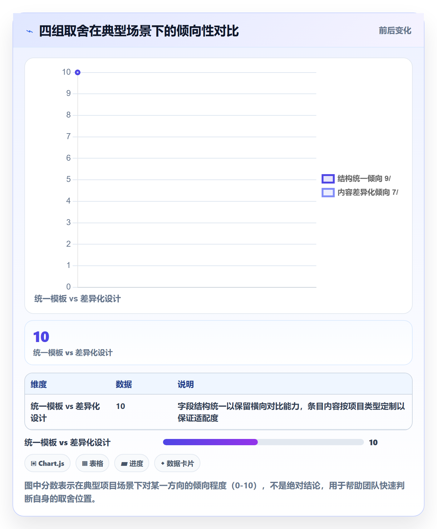 阶段验收管理指南:项目成员如何做好项目阶段,协同管理全流程