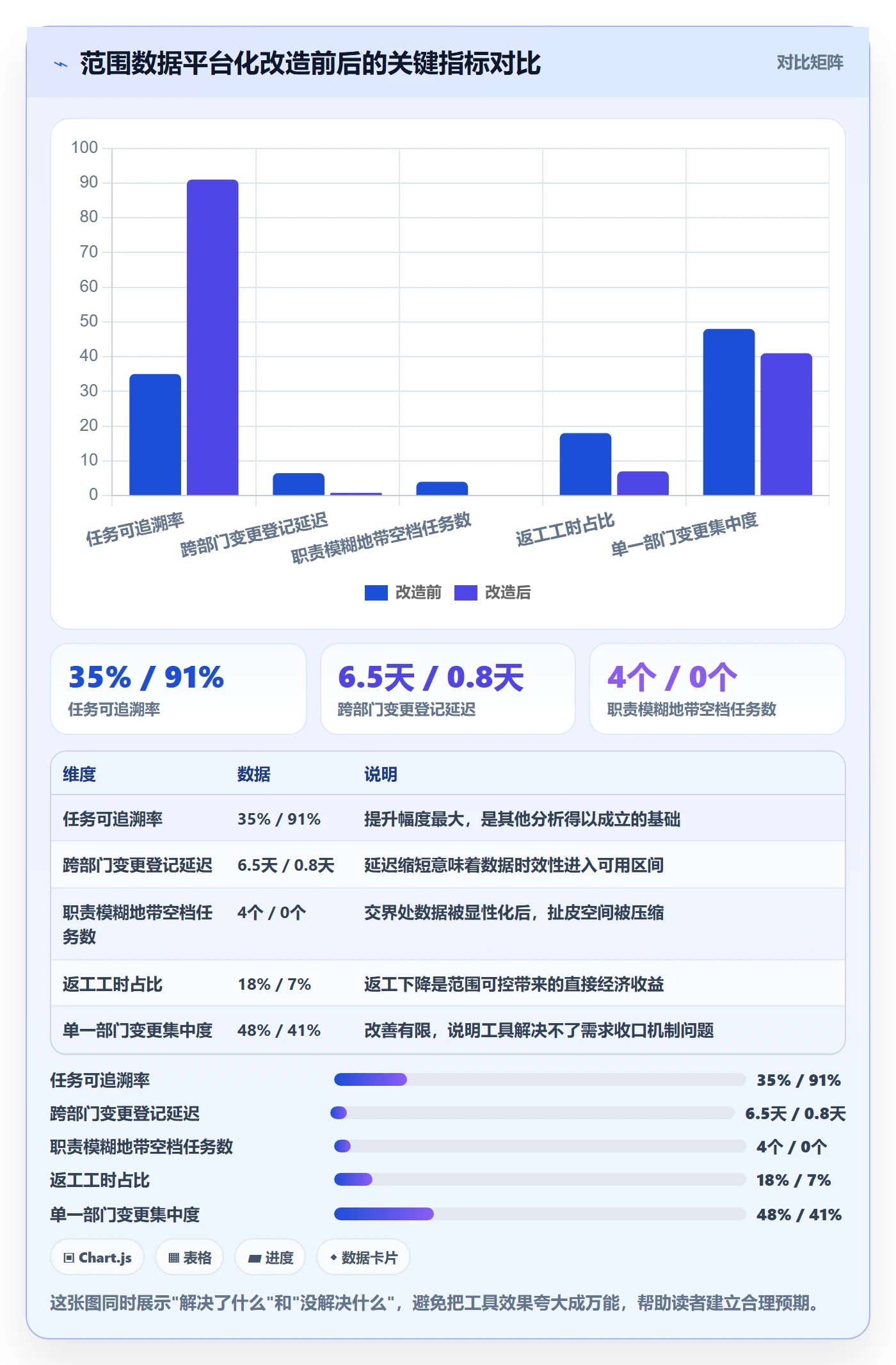 范围最佳实践:跨部门团队项目范围数据分析,常见问题