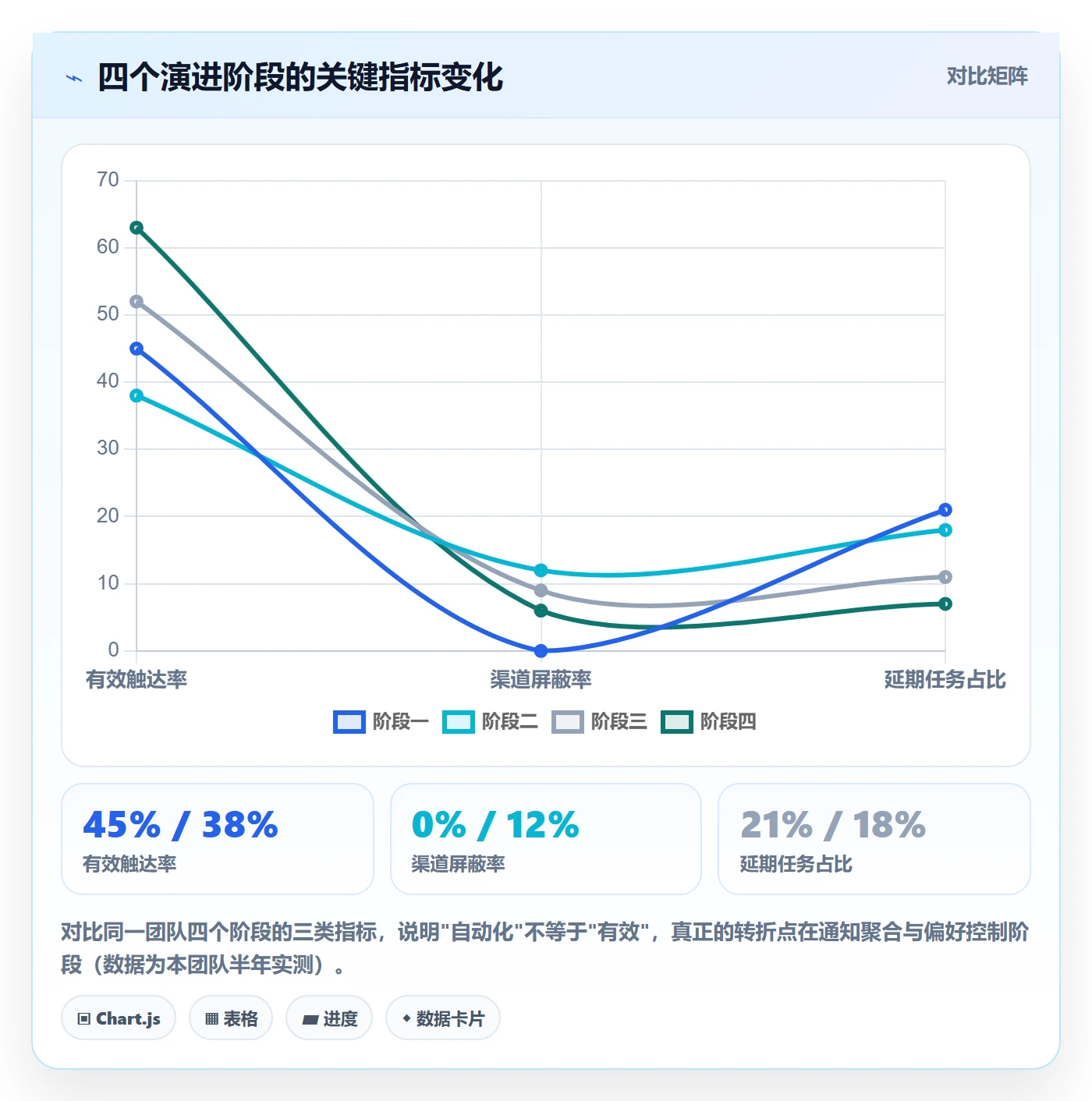 消息通知怎么做?研发团队入门指南:任务提醒从0到1